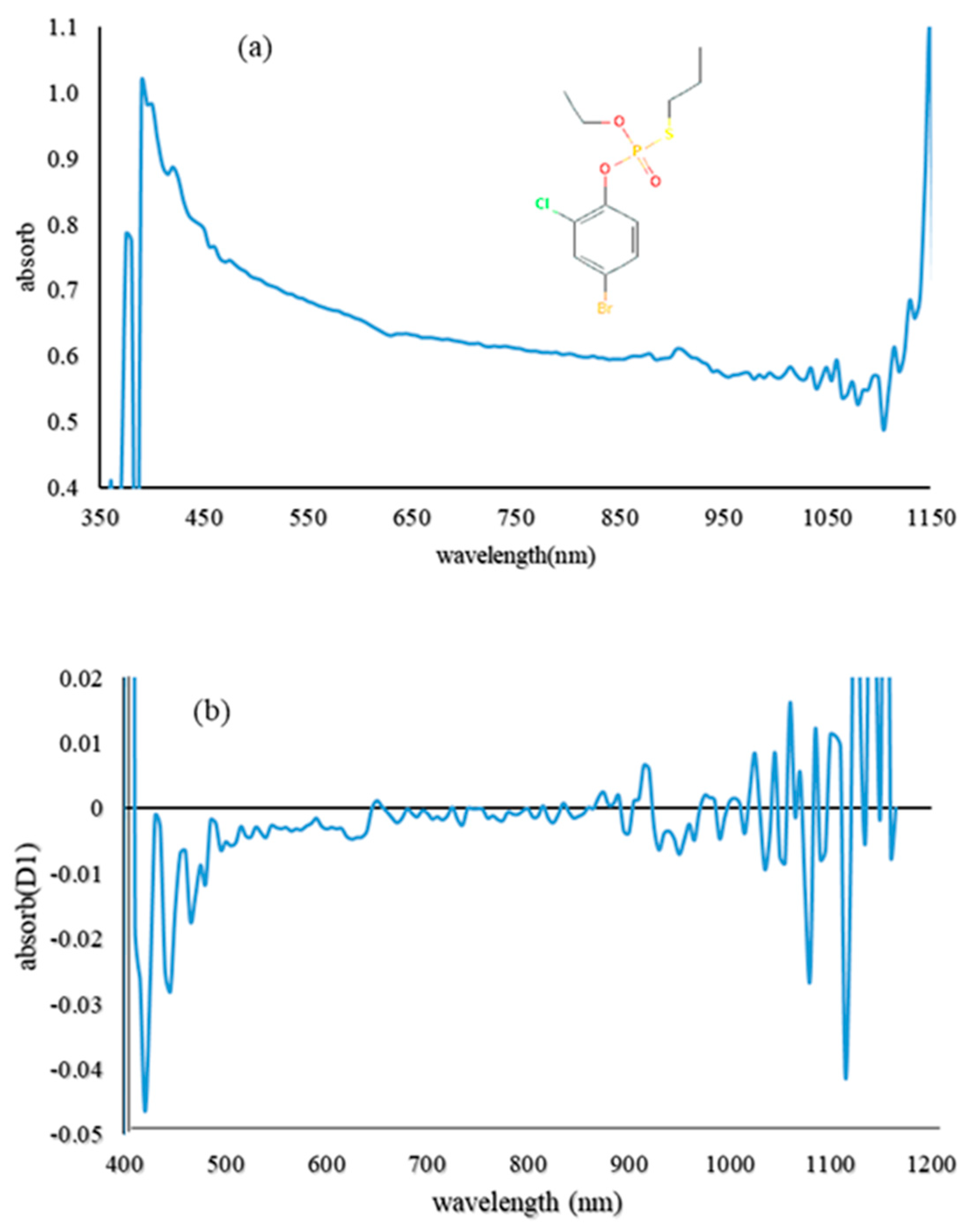 Processes 09 00196 g004