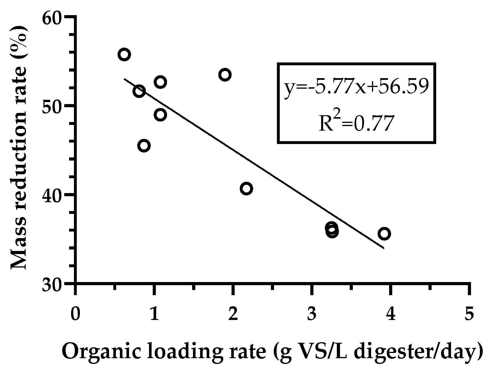 Processes 09 00197 g003 Processes 09 00197 g003