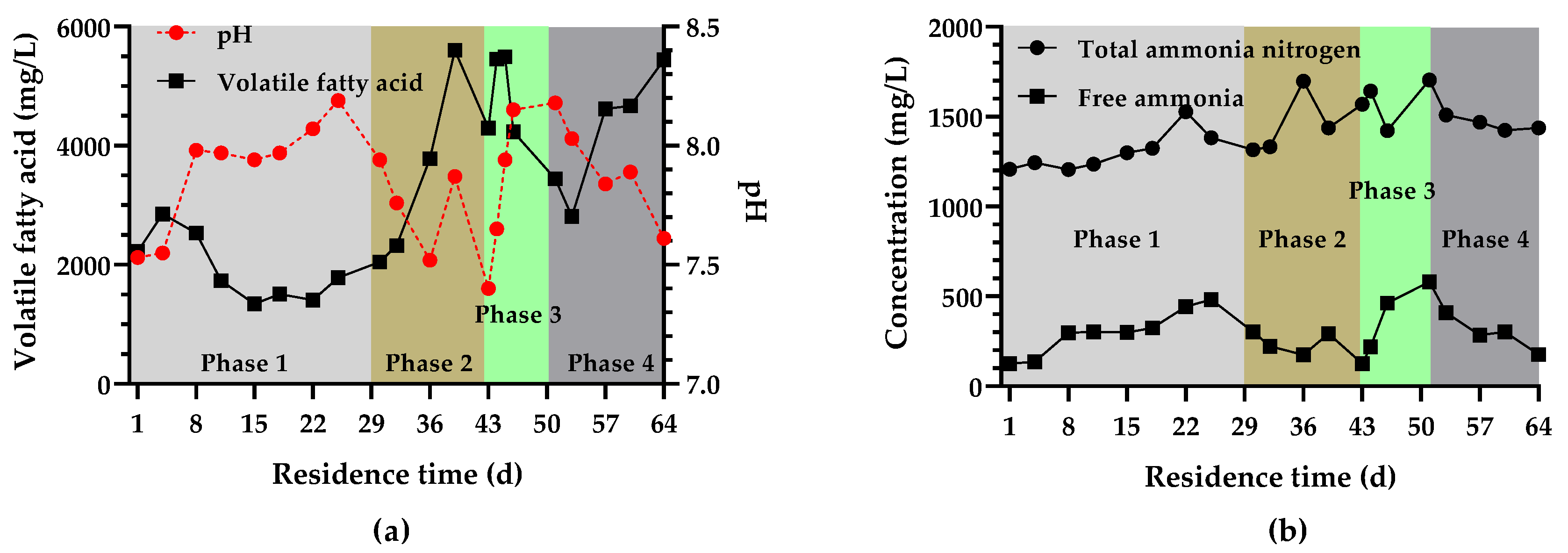 Processes 09 00197 g006 Processes 09 00197 g006