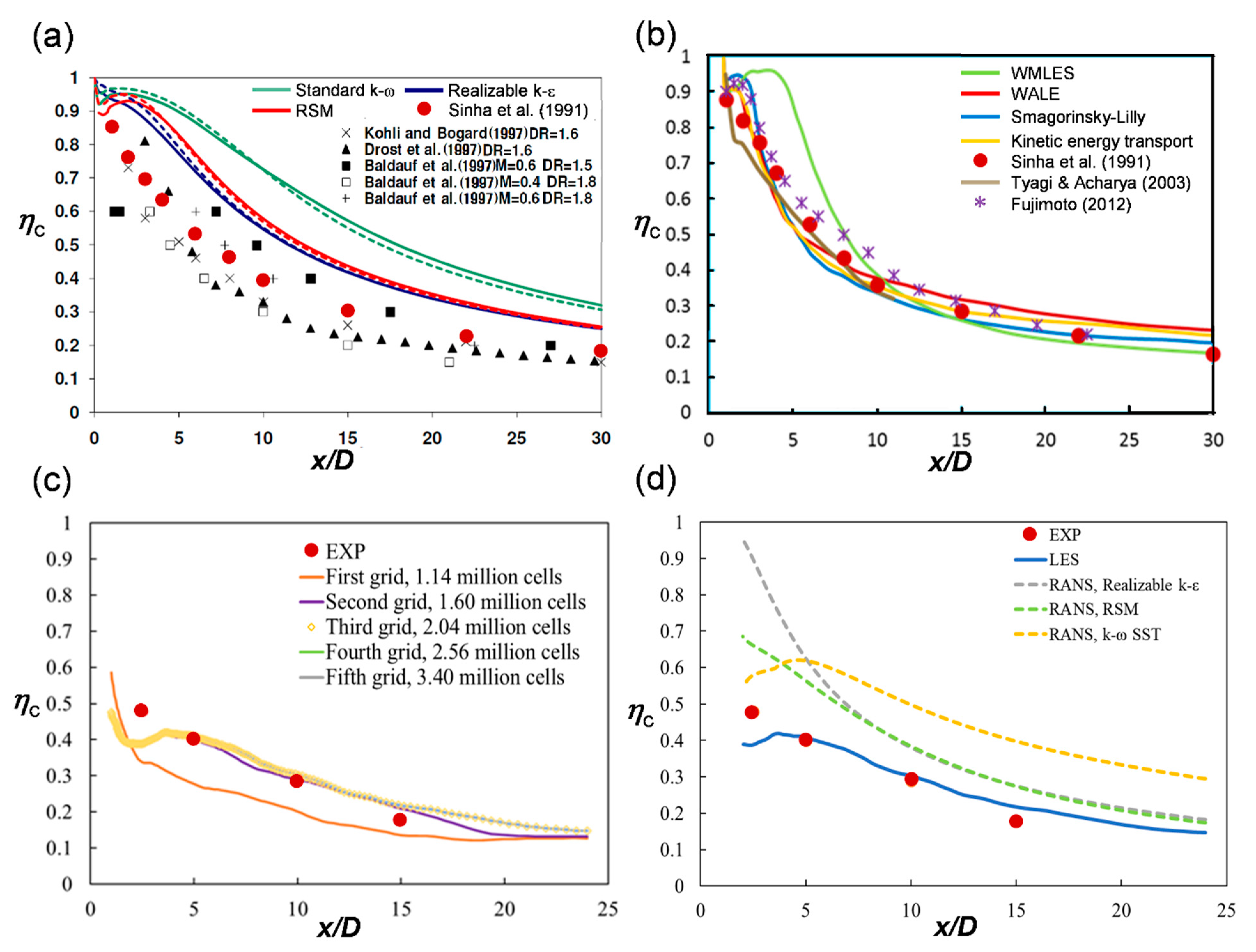 Processes 09 00198 g002
