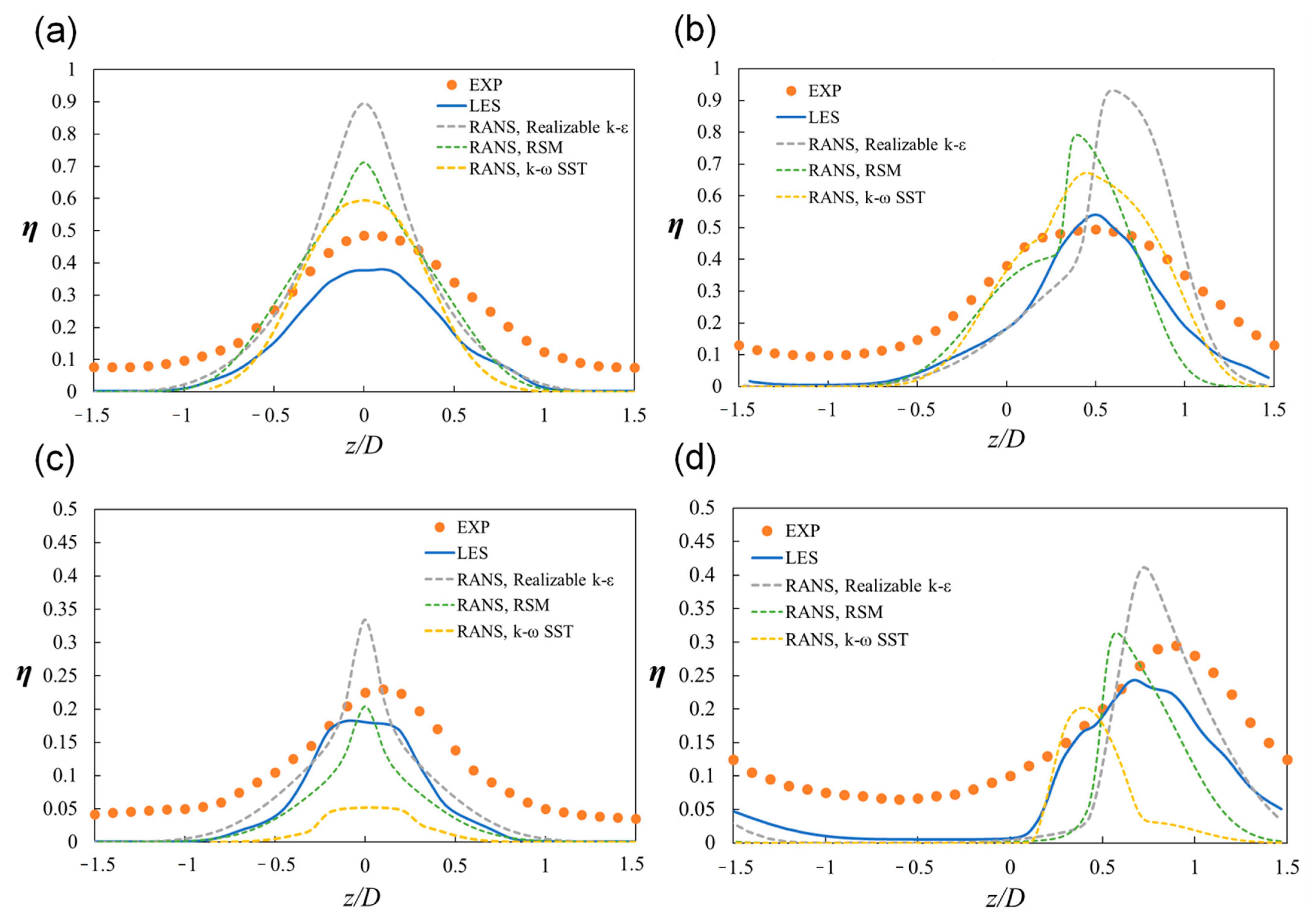 Processes 09 00198 g009