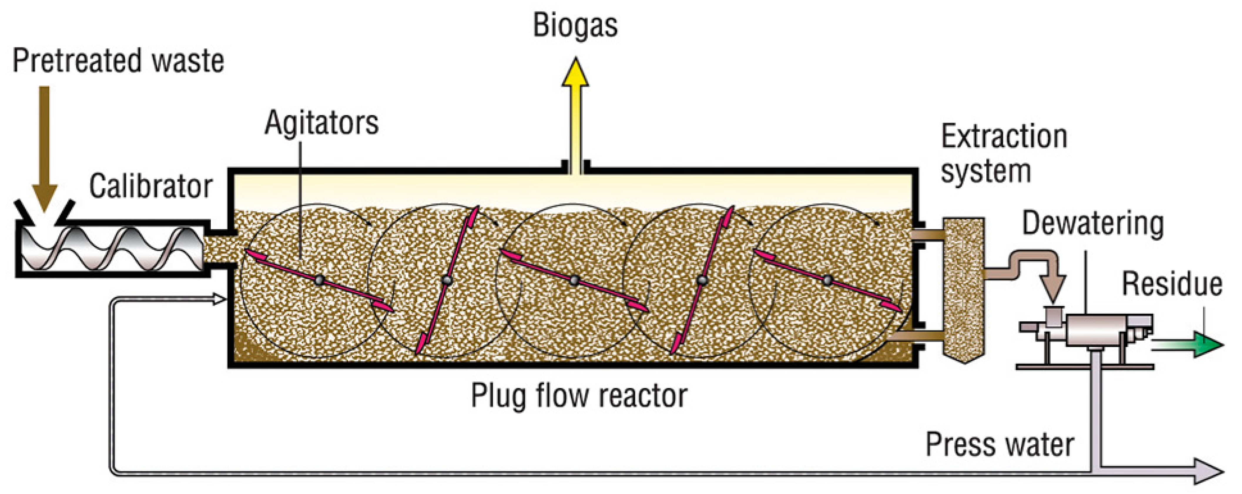 Processes 09 00199 g007