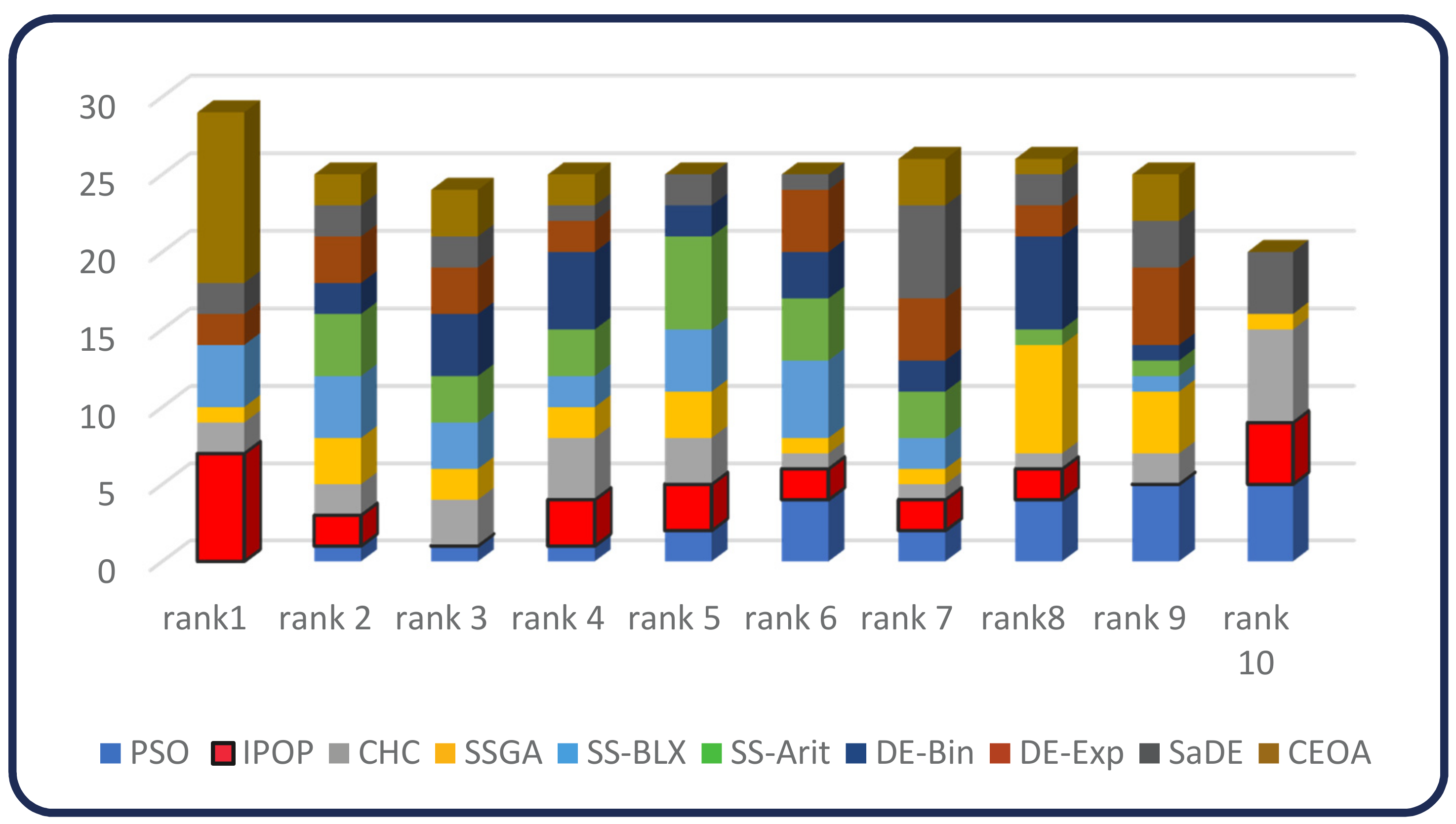 Processes 09 00200 g003 Processes 09 00200 g003