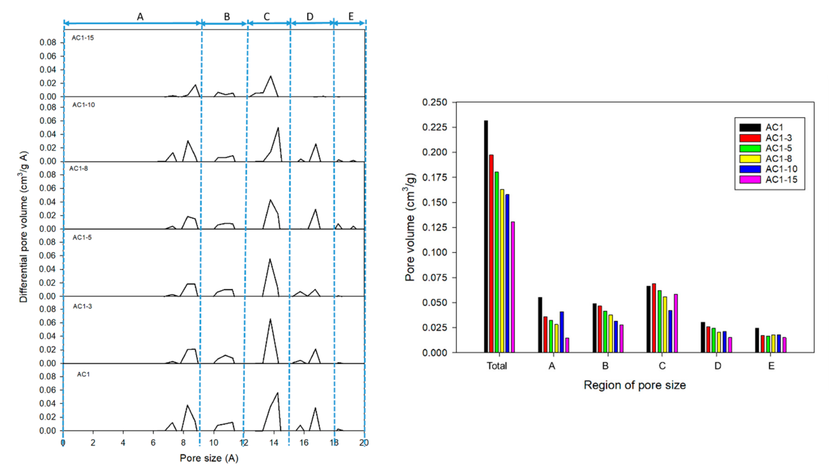 Processes 09 00201 g005