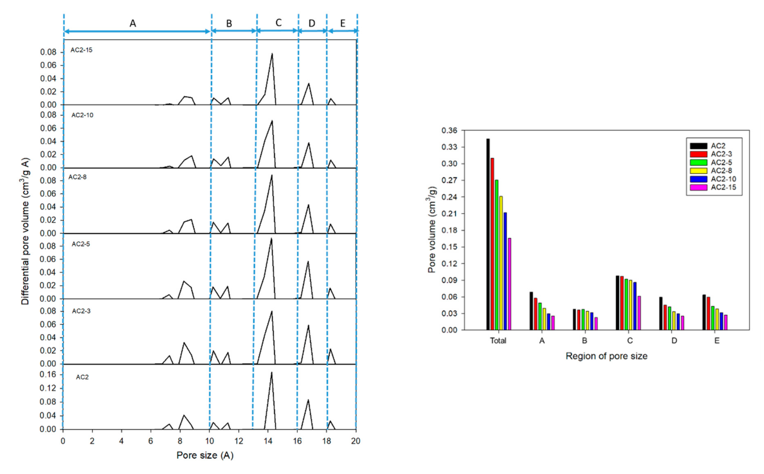 Processes 09 00201 g006