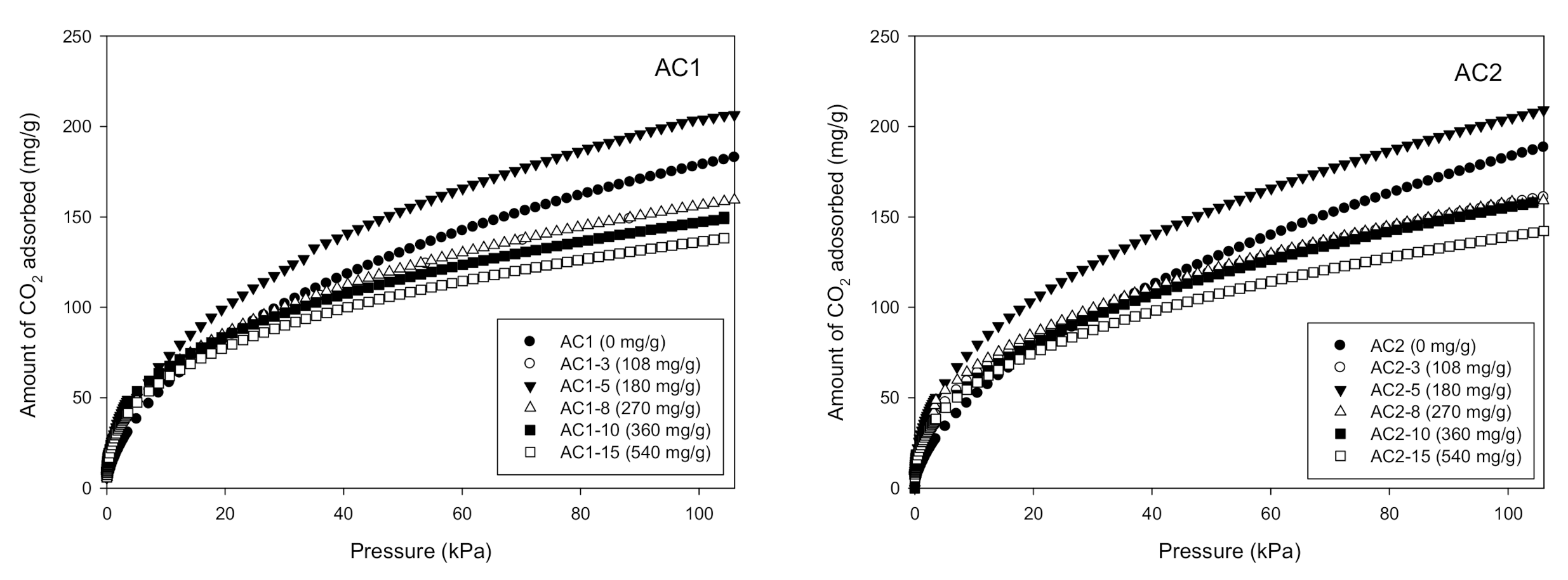 Processes 09 00201 g007