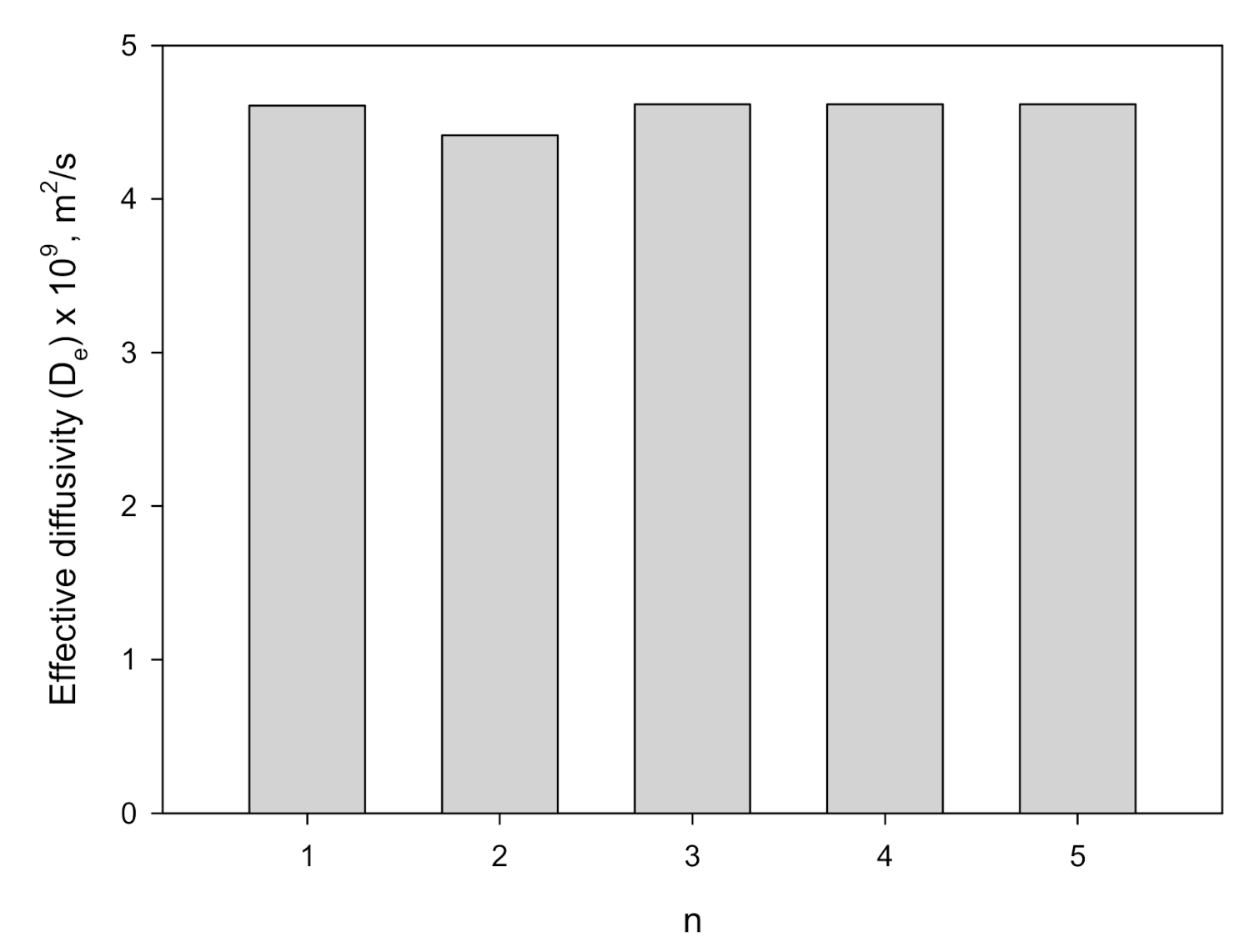 Processes 09 00201 g014