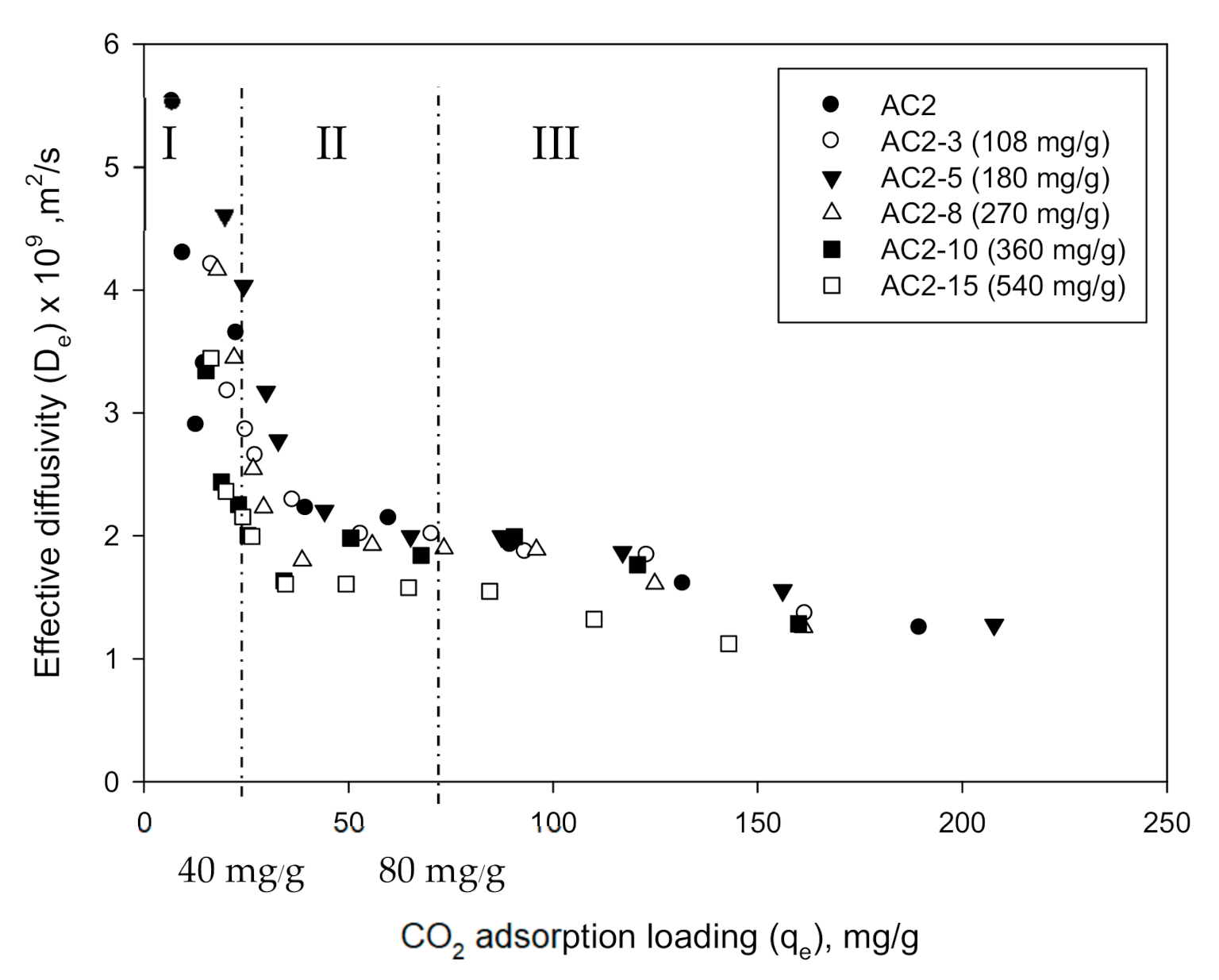 Processes 09 00201 g015