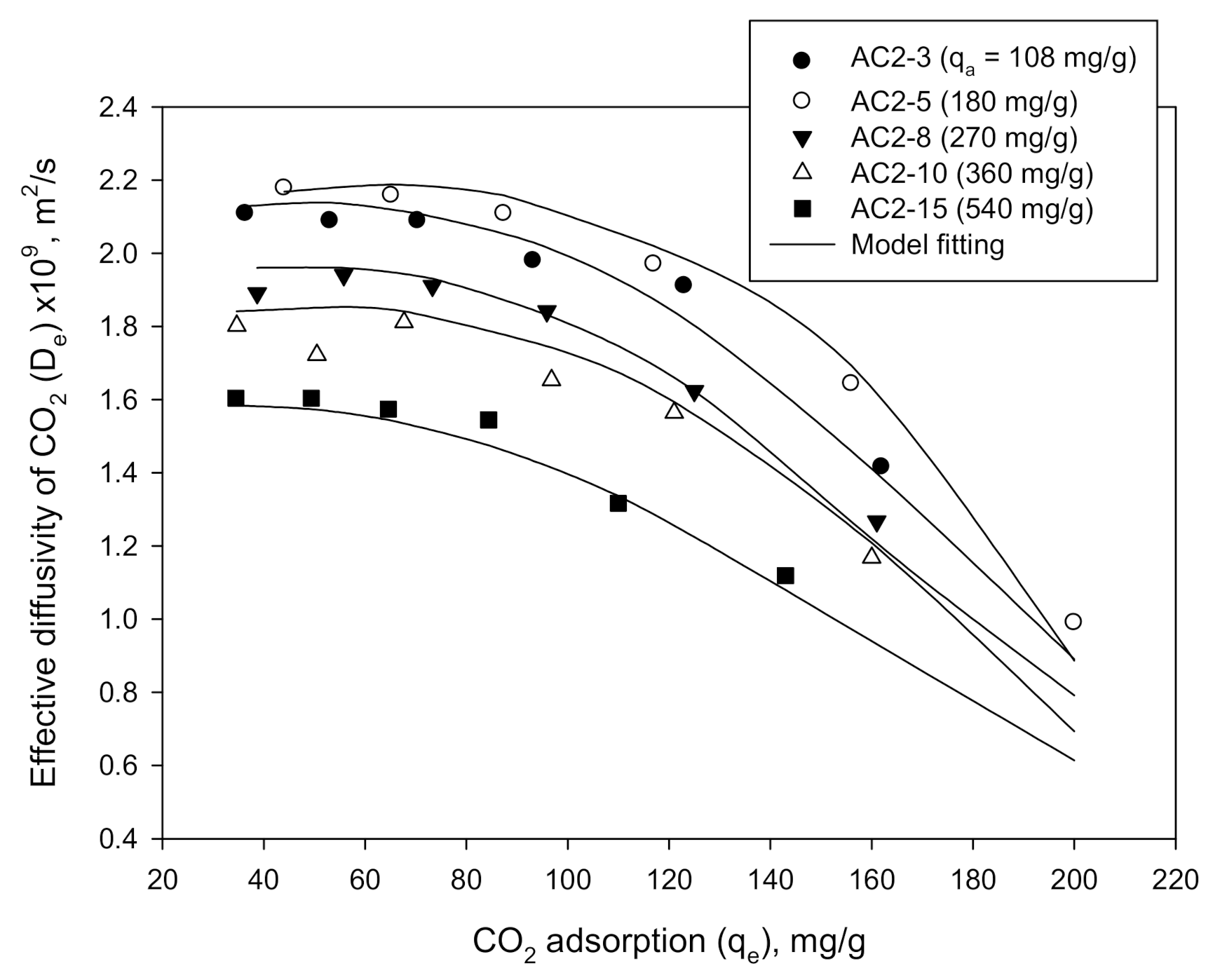 Processes 09 00201 g016
