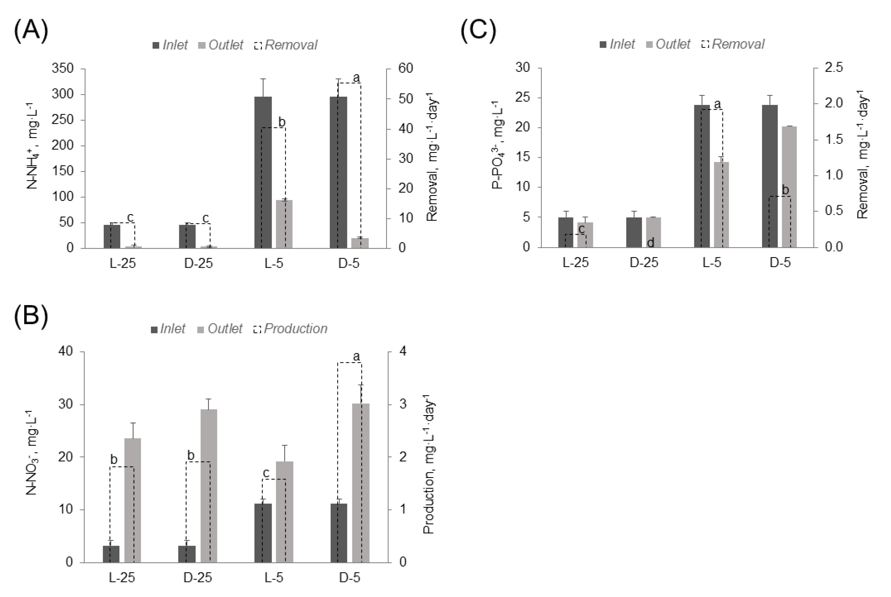 Processes 09 00203 g002