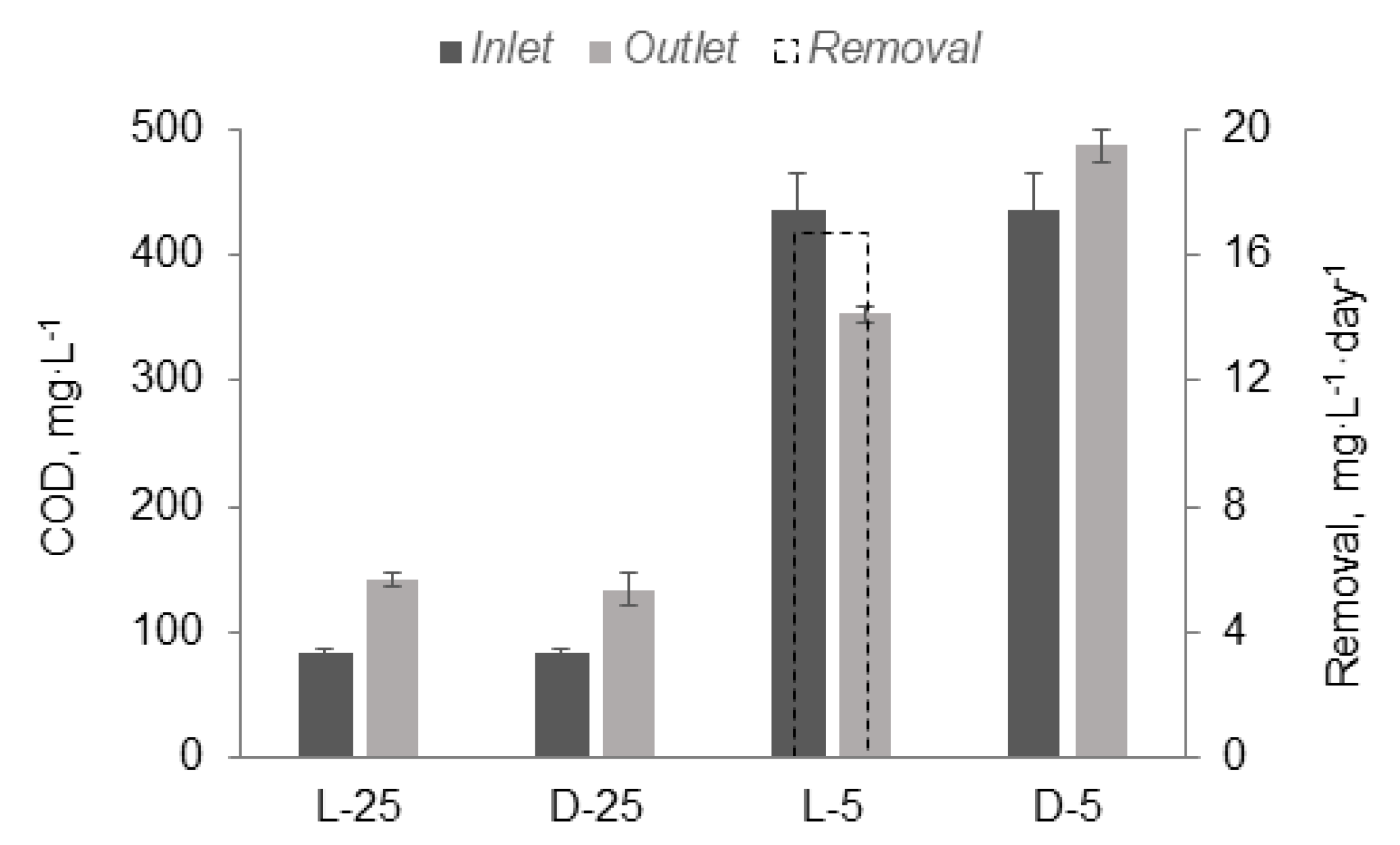 Processes 09 00203 g003