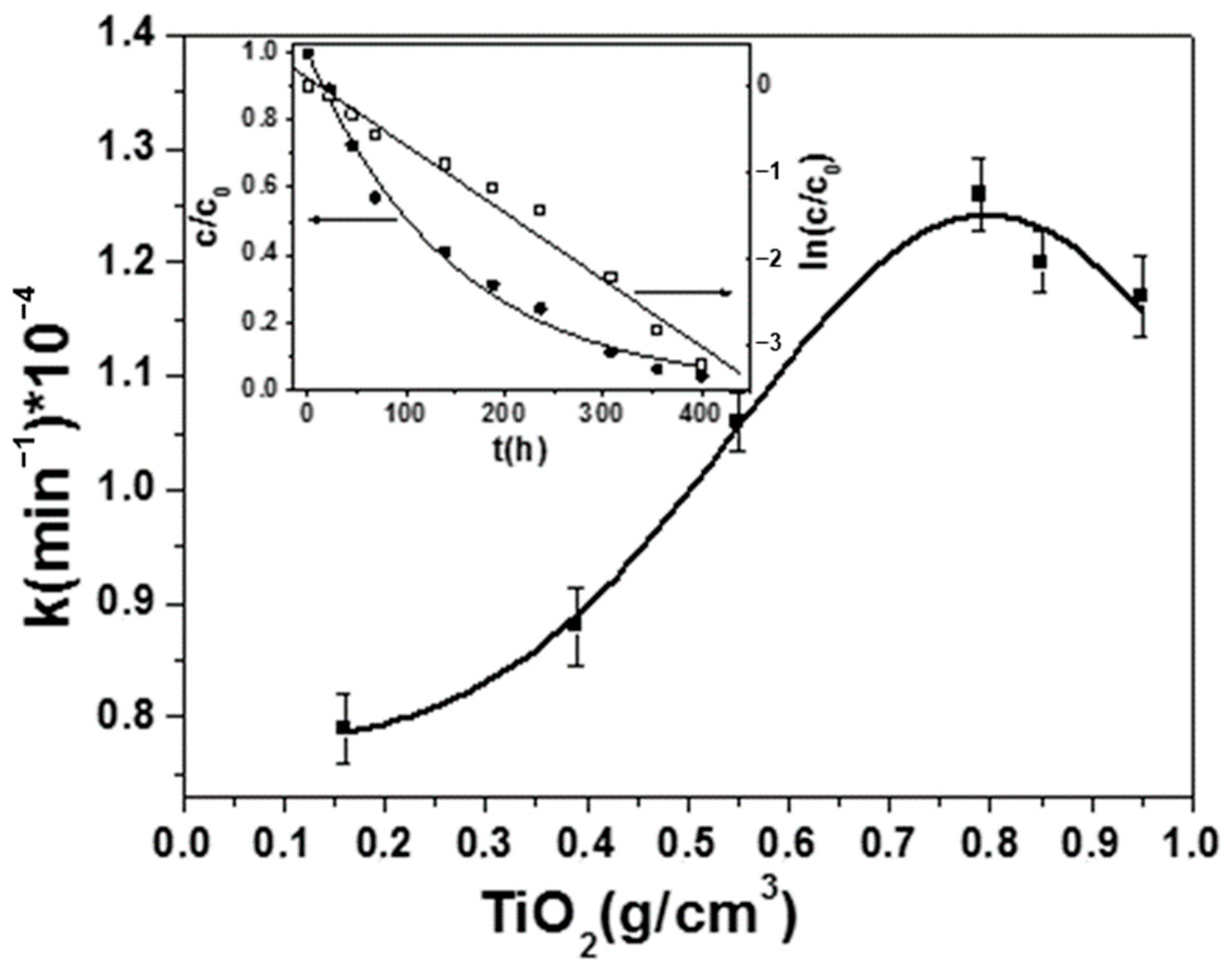 Processes 09 00205 g002