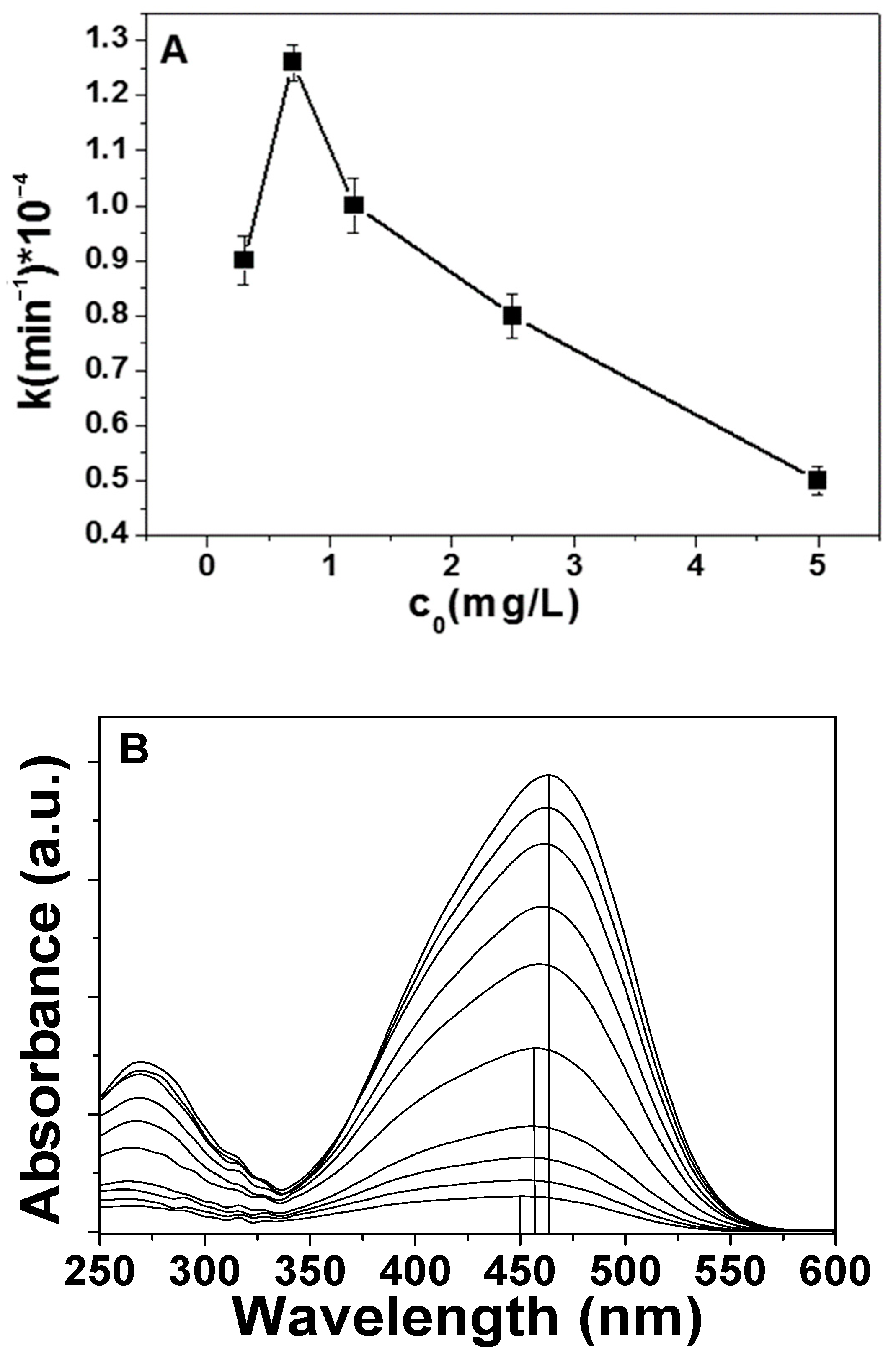 Processes 09 00205 g003
