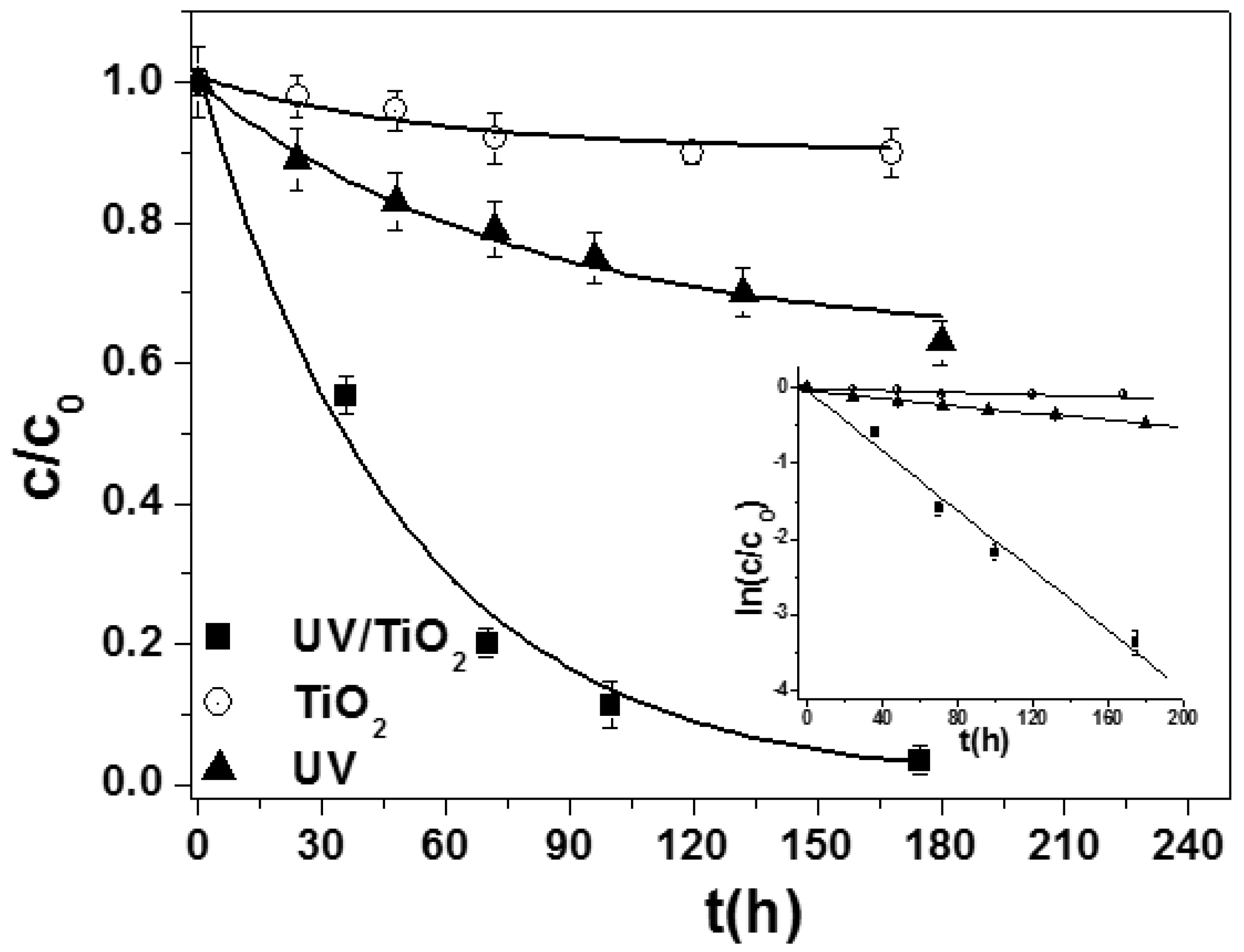 Processes 09 00205 g005