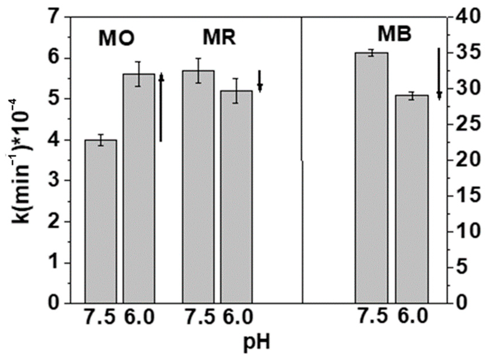Processes 09 00205 g007