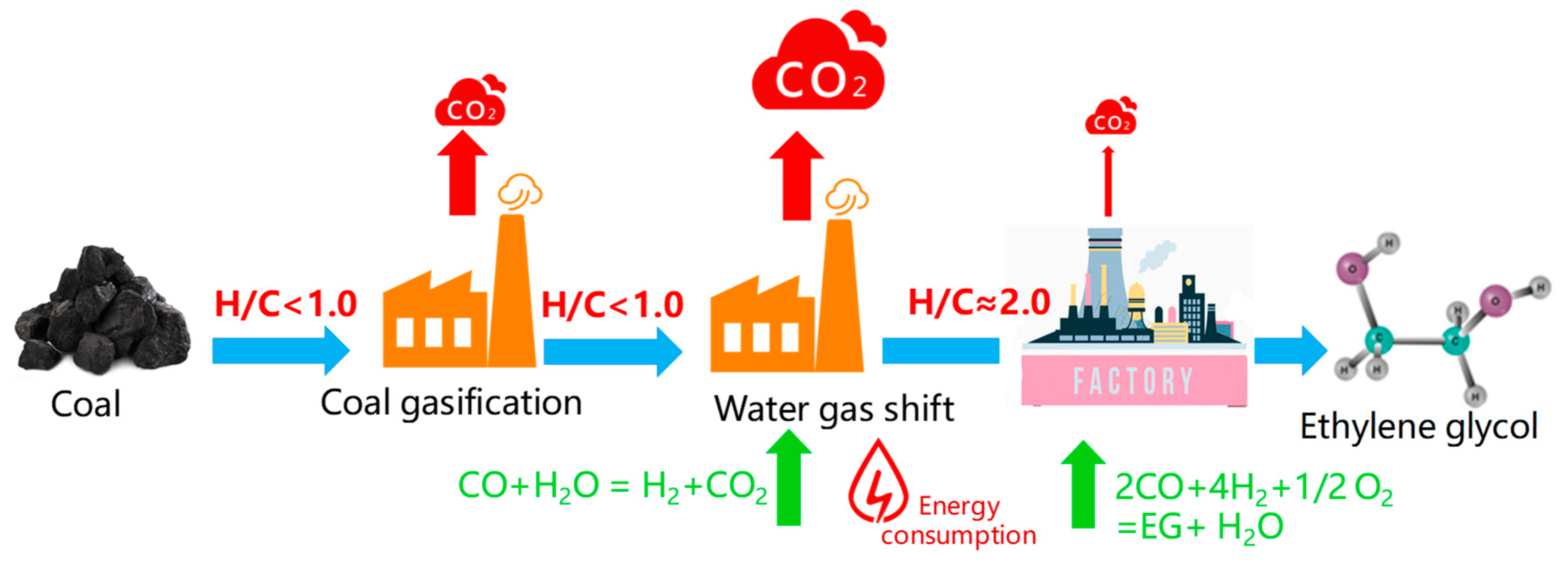 Processes 09 00207 g001 Processes 09 00207 g001