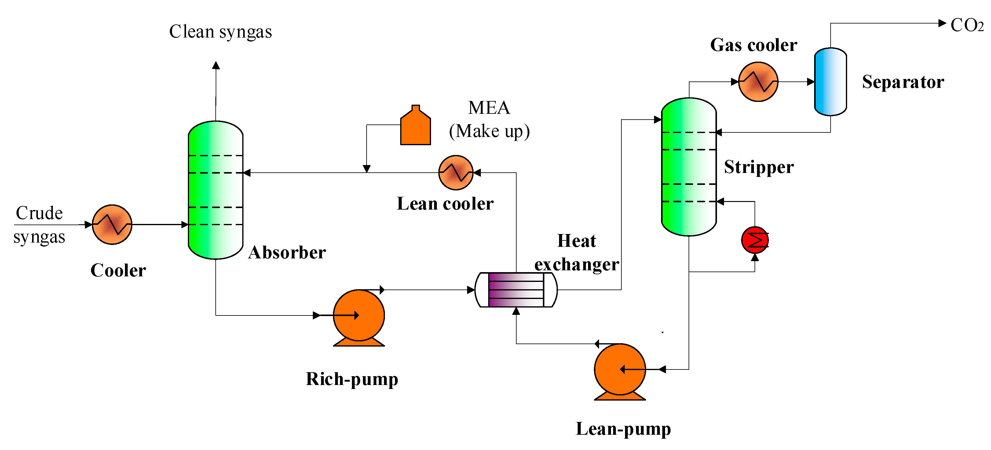 Processes 09 00207 g004 Processes 09 00207 g004