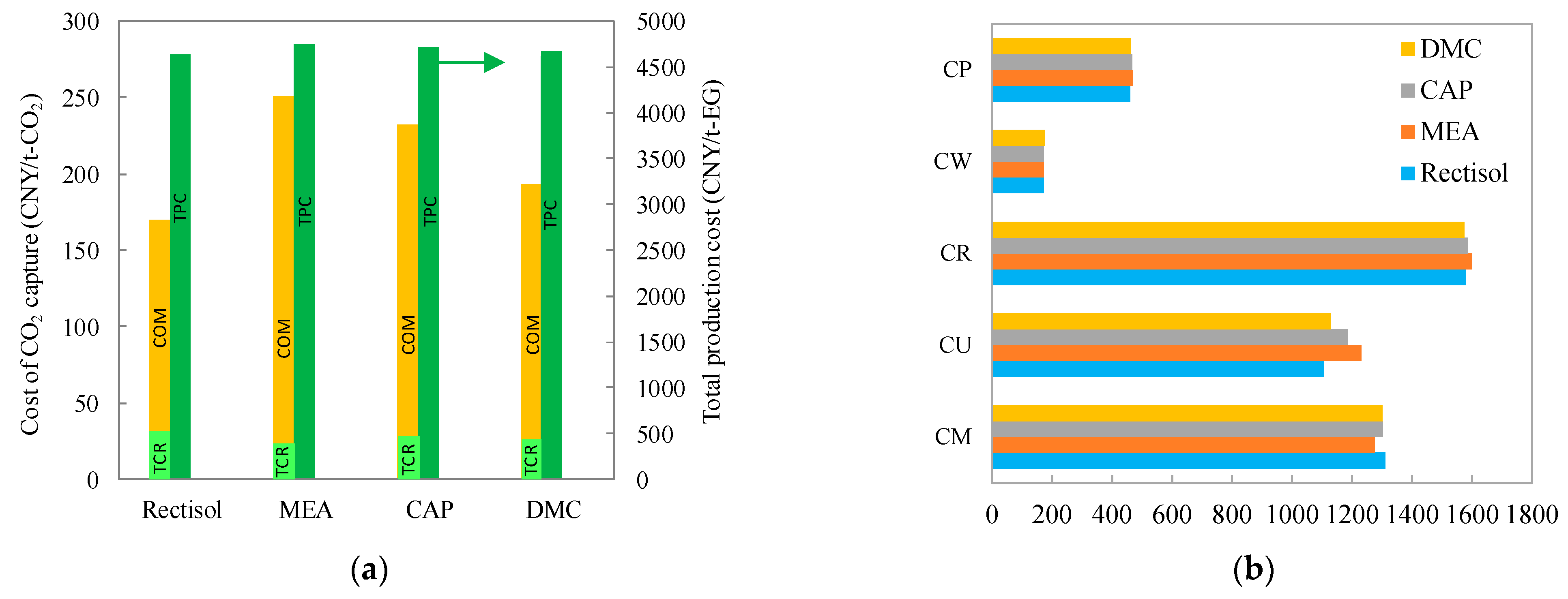 Processes 09 00207 g010 Processes 09 00207 g010