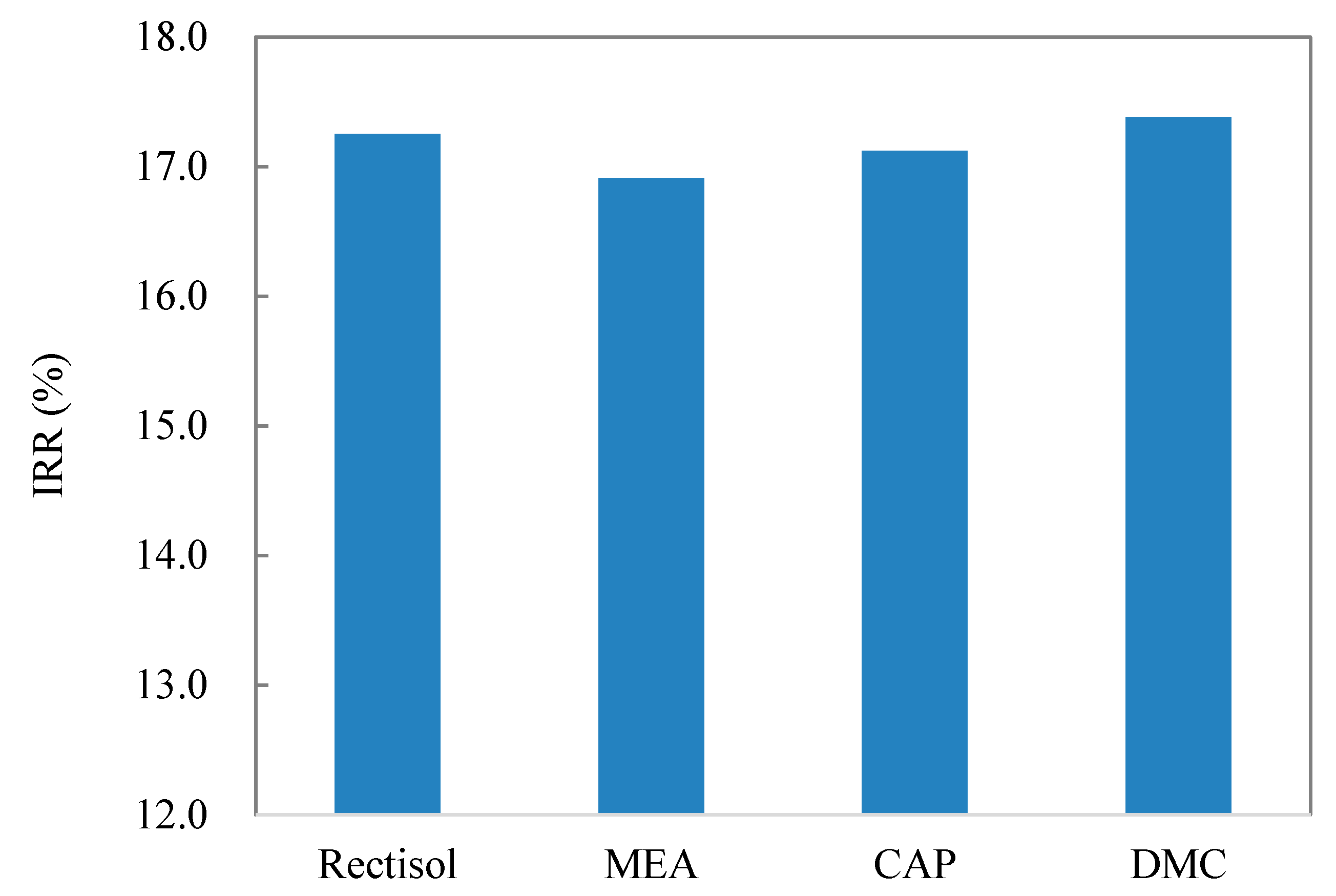 Processes 09 00207 g011 Processes 09 00207 g011