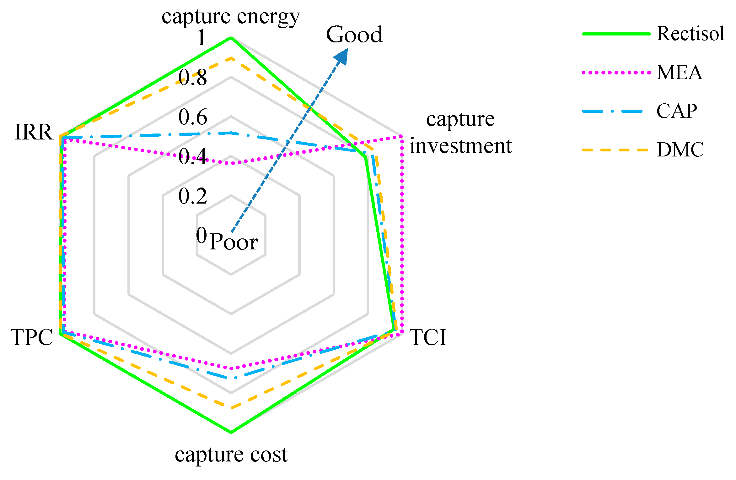 Processes 09 00207 g012 Processes 09 00207 g012
