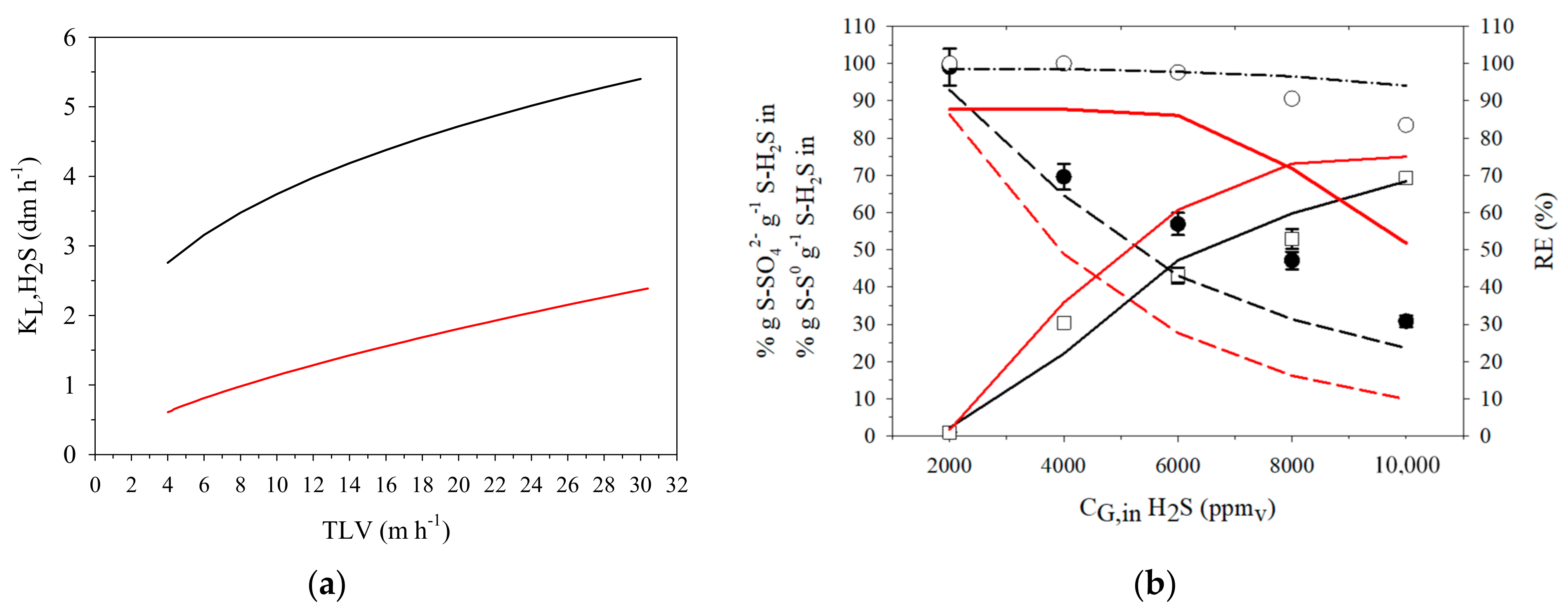 Processes 09 00208 g003
