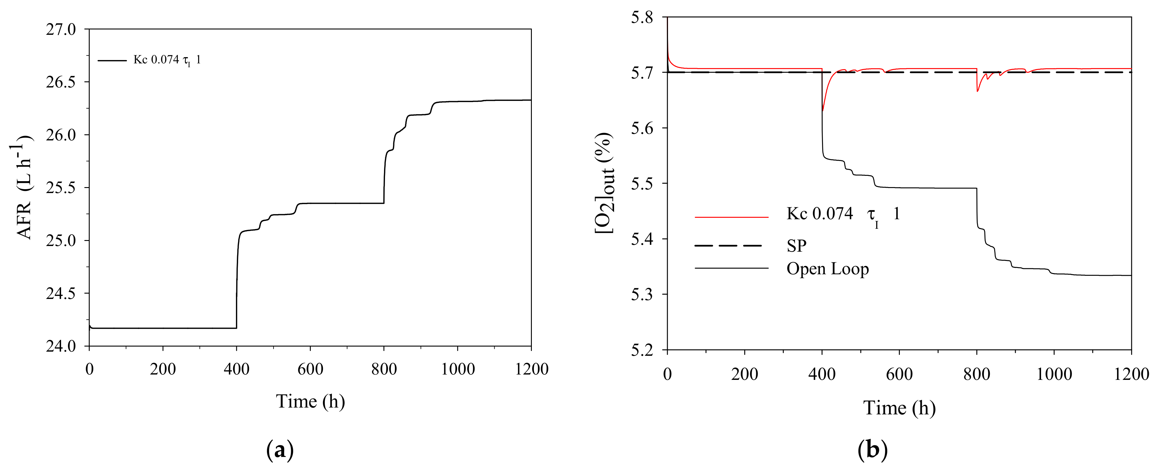 Processes 09 00208 g005