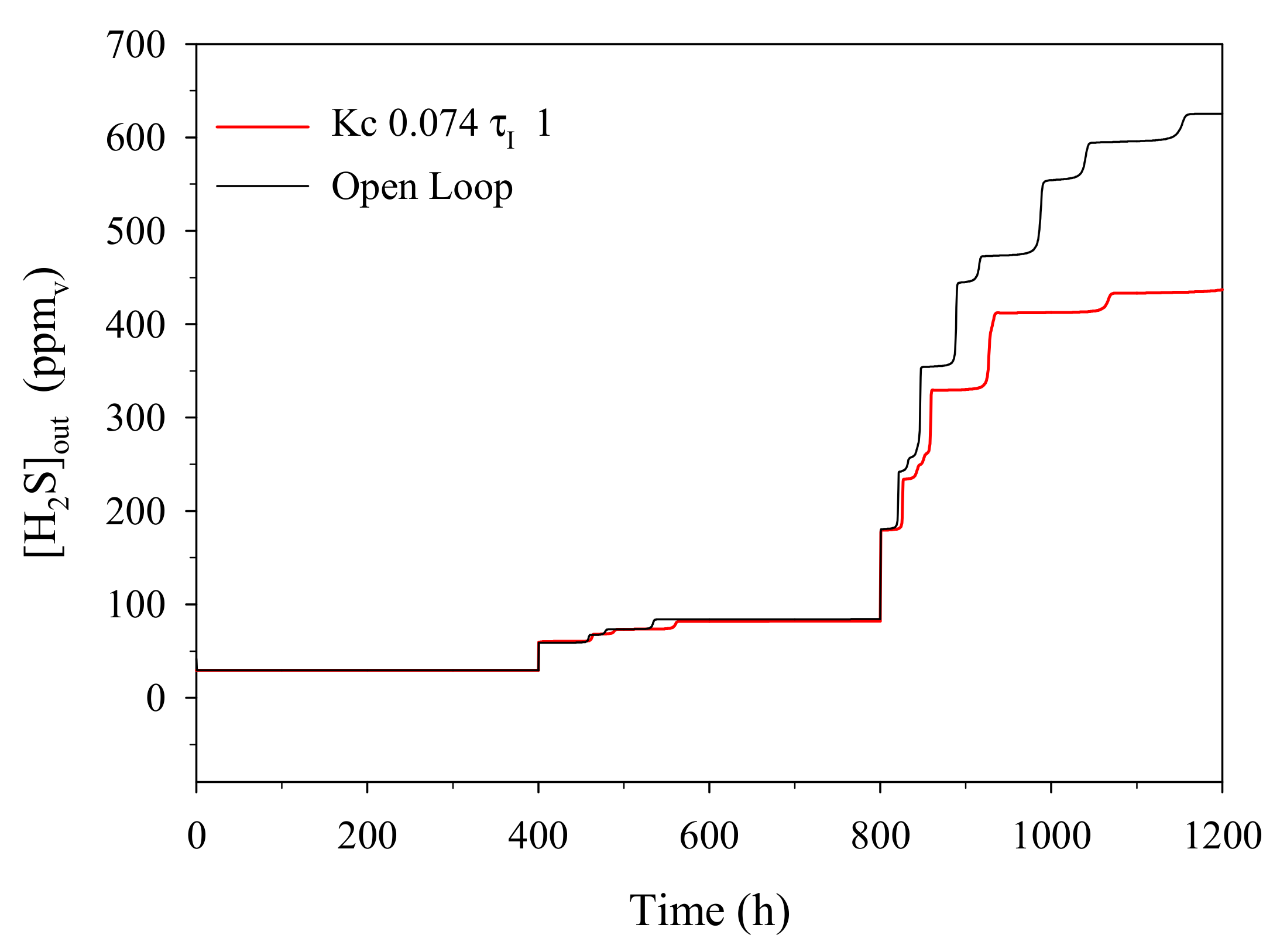 Processes 09 00208 g006