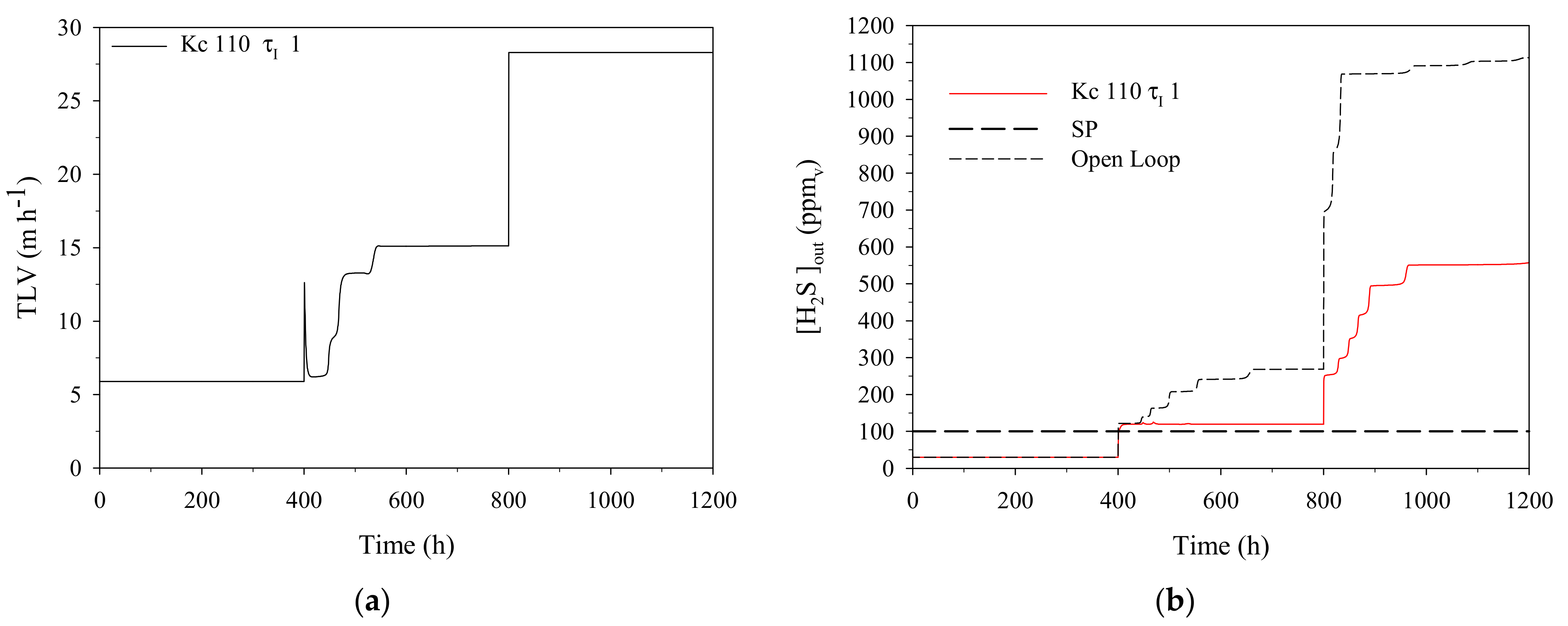 Processes 09 00208 g008