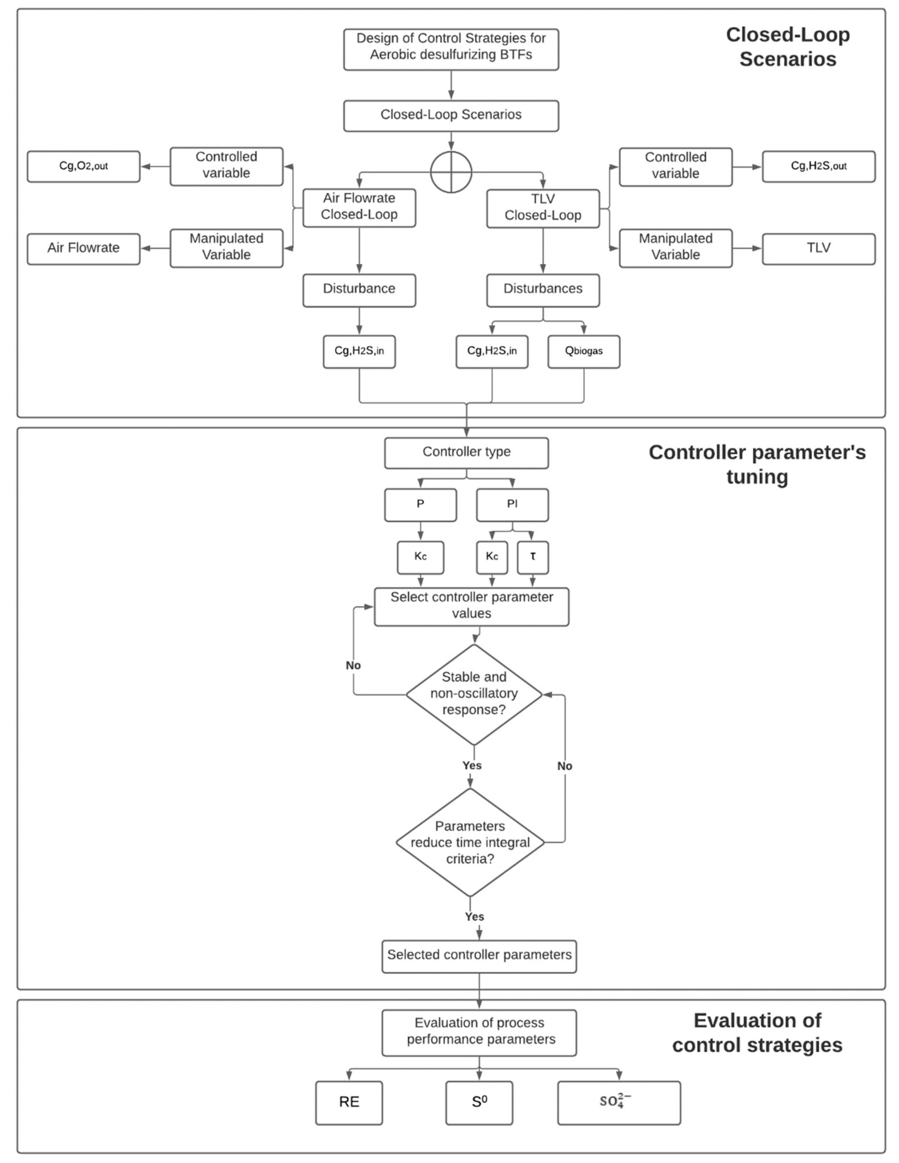 Processes 09 00208 g0a1