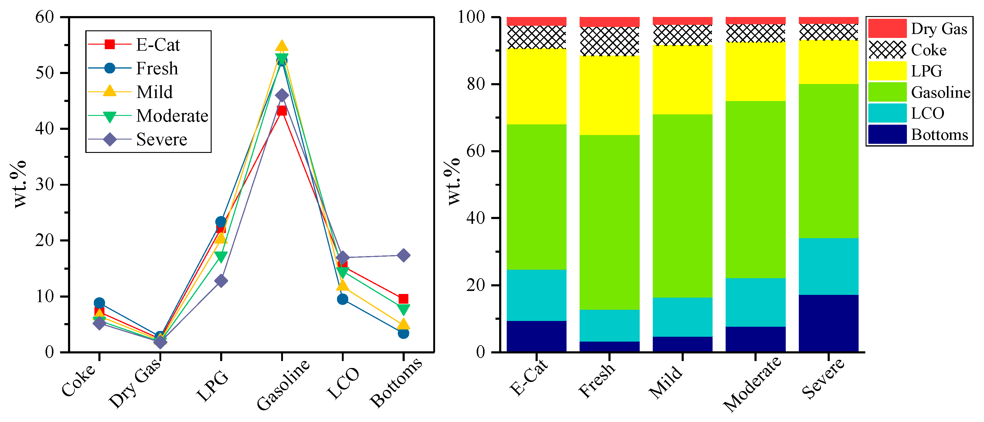 Processes 09 00209 g001 Processes 09 00209 g001