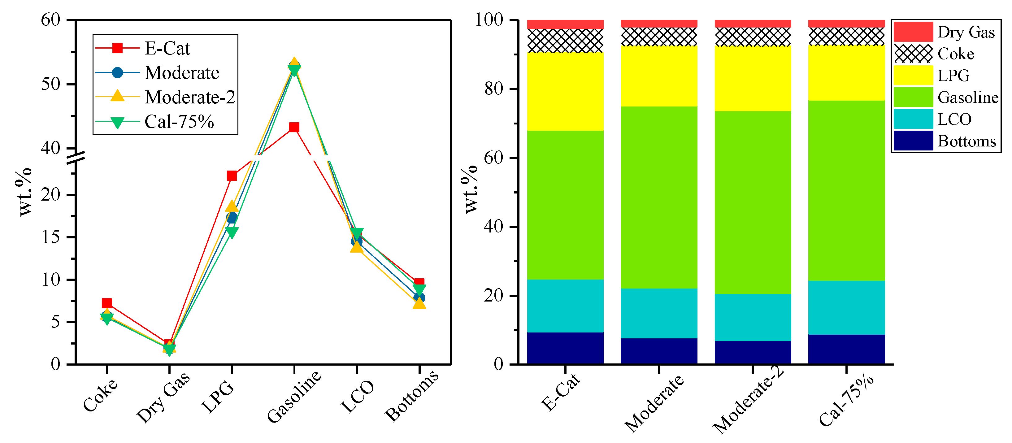Processes 09 00209 g002 Processes 09 00209 g002
