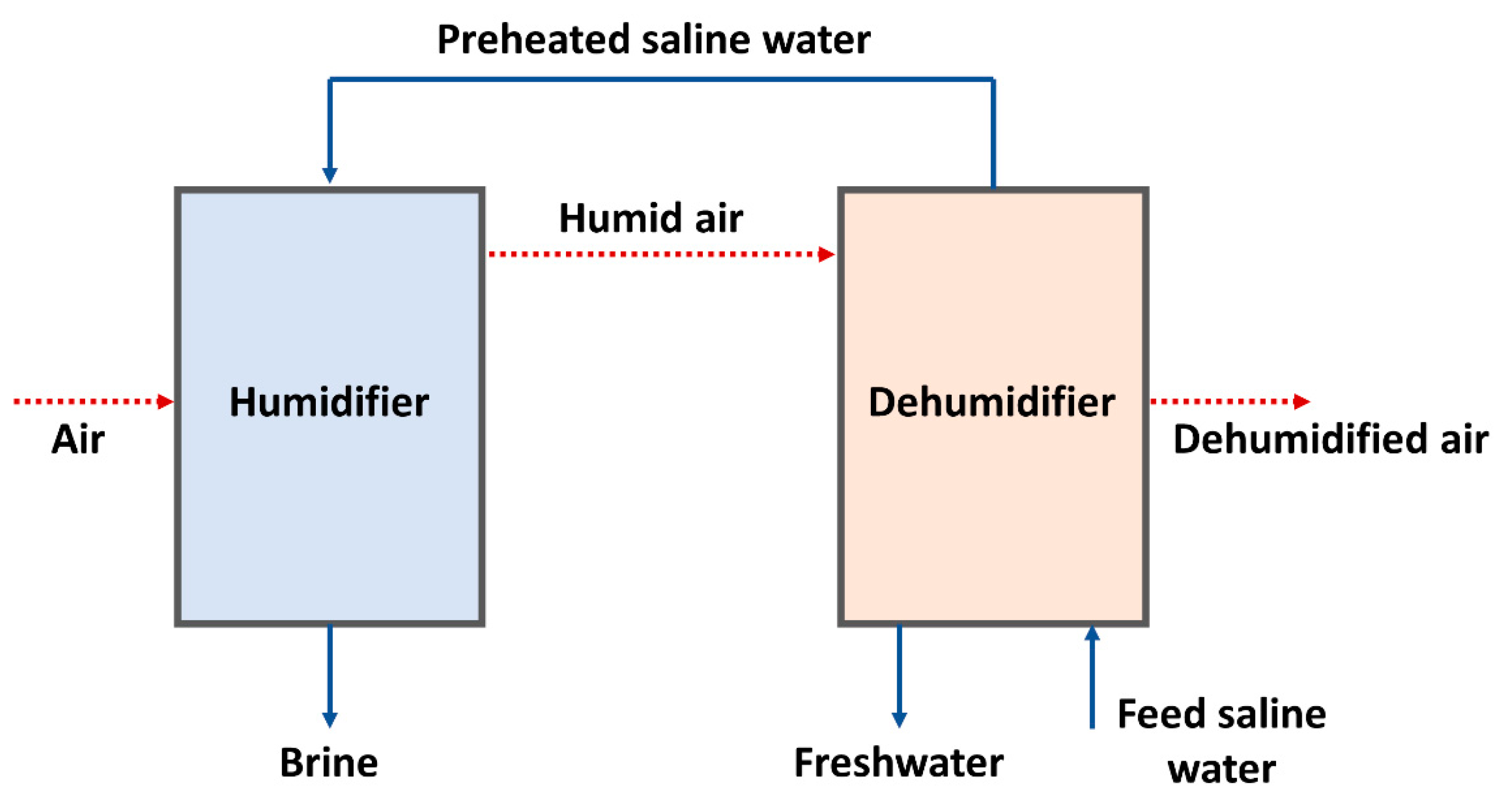 Processes 09 00210 g003
