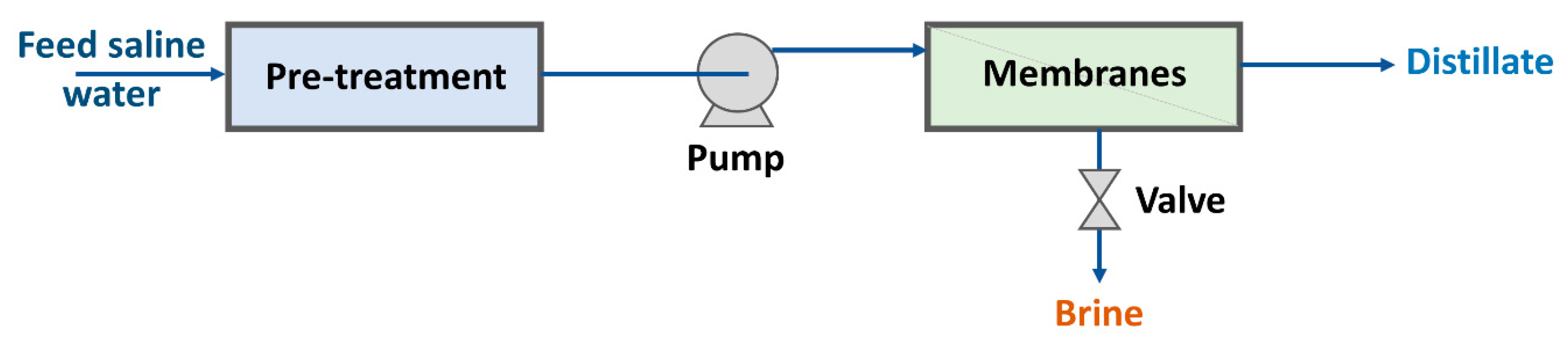 Processes 09 00210 g004