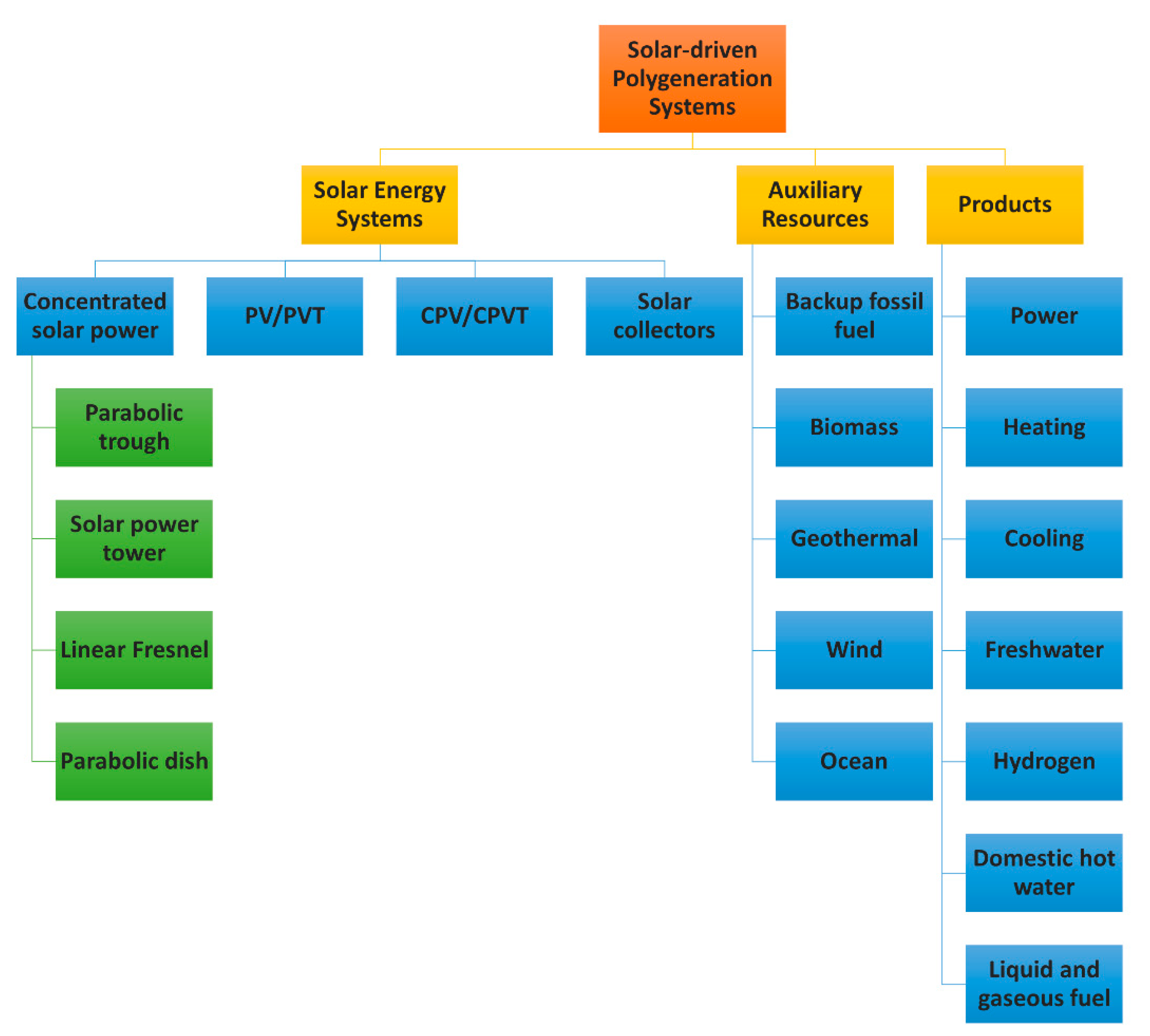Processes 09 00210 g006