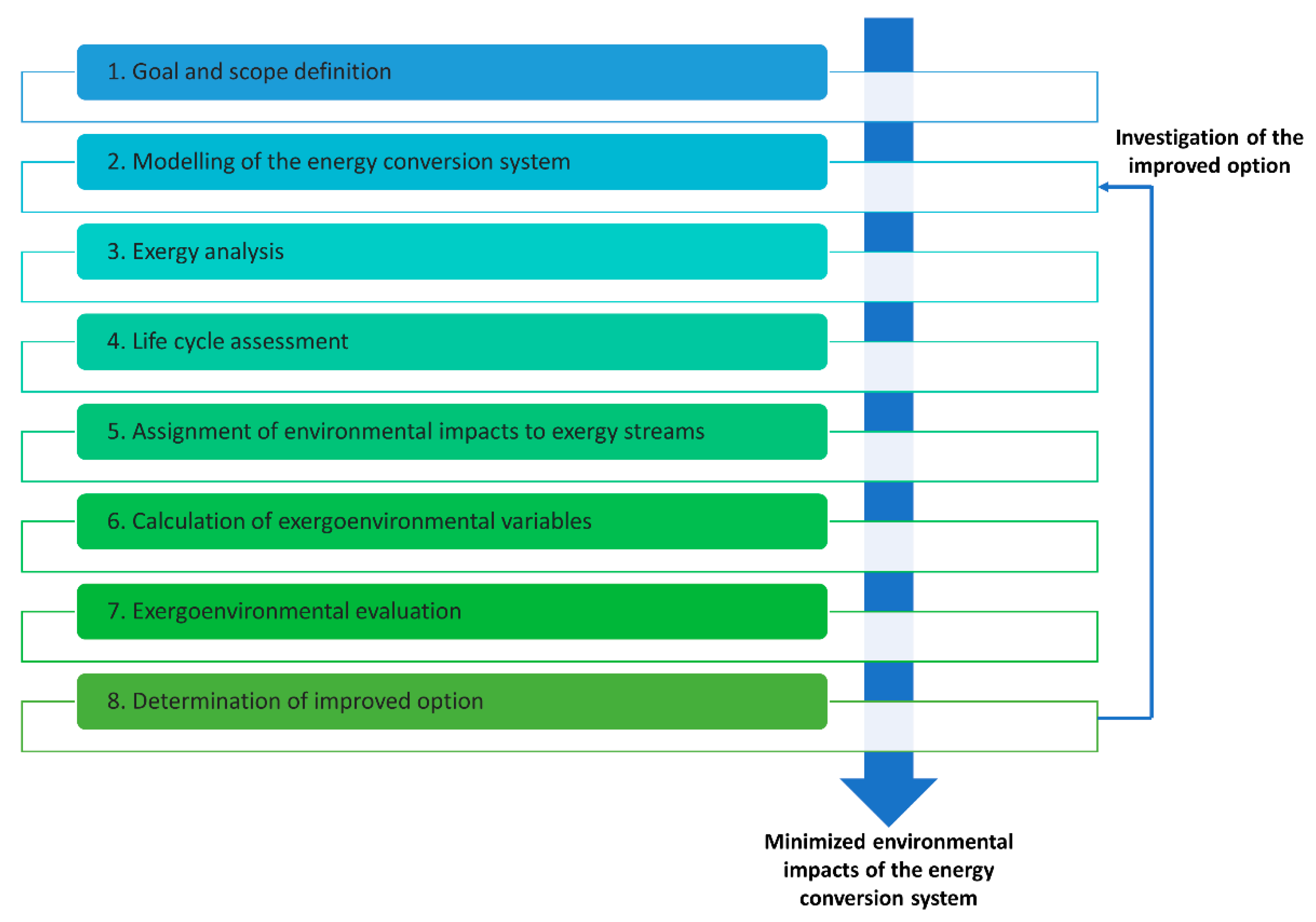Processes 09 00210 g007