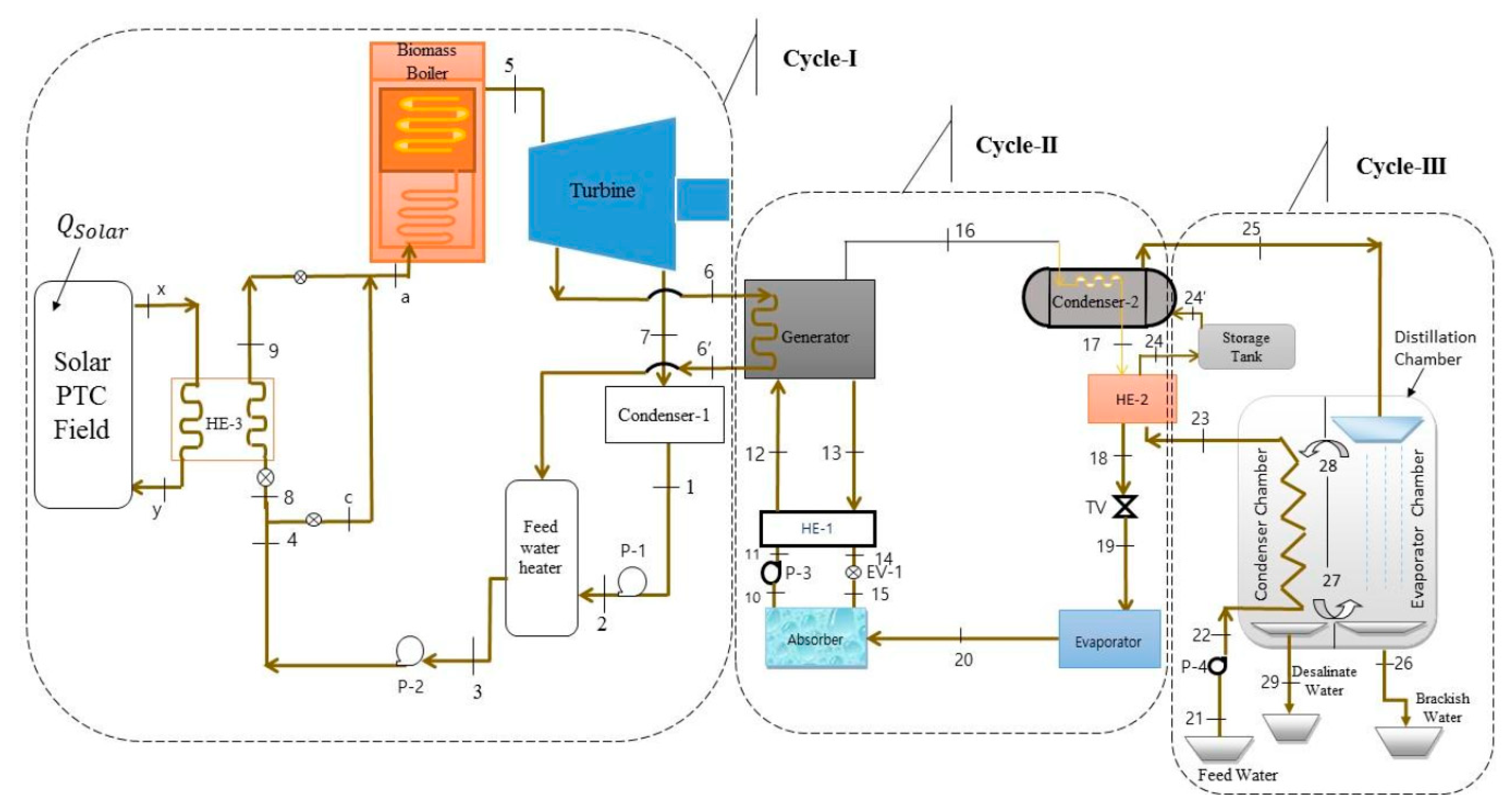 Processes 09 00210 g010