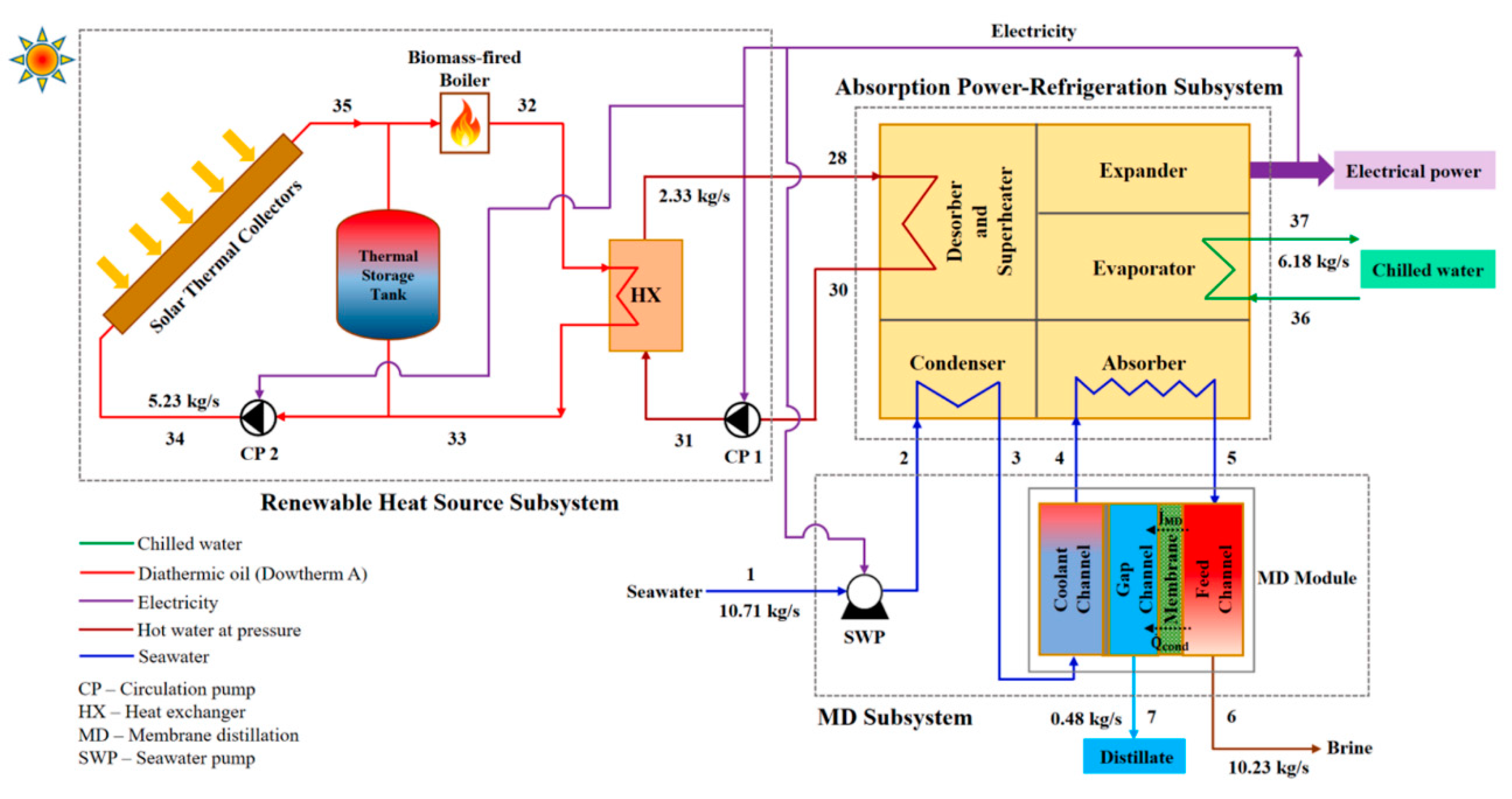 Processes 09 00210 g011