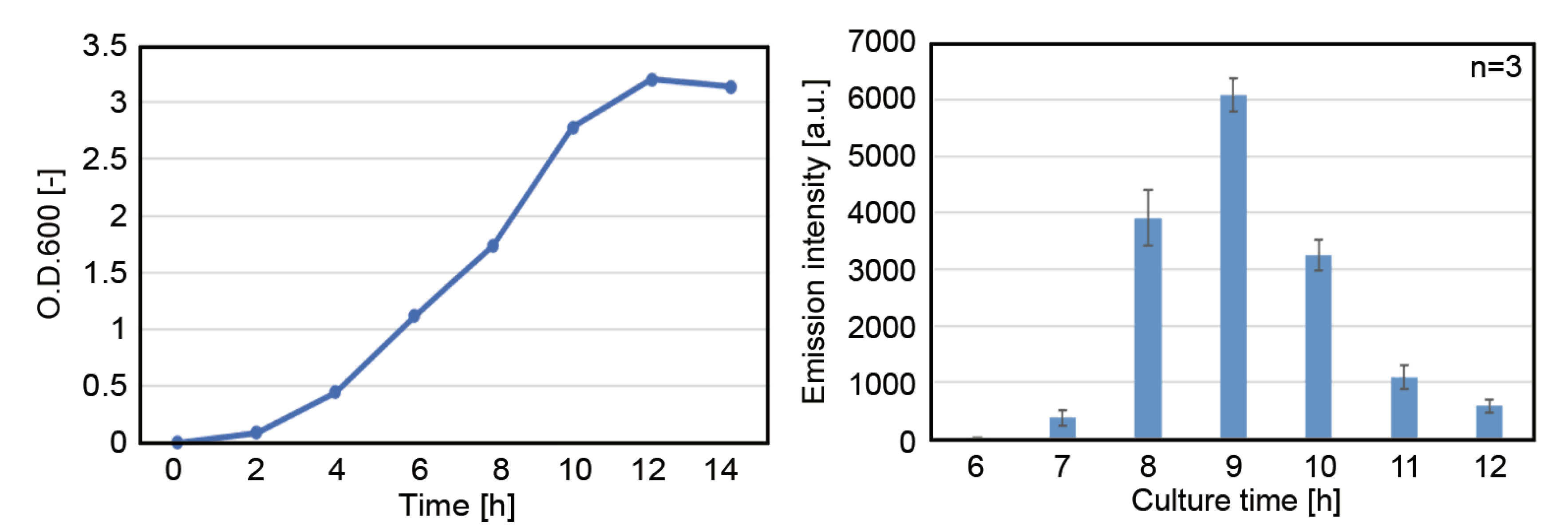 Processes 09 00212 g001