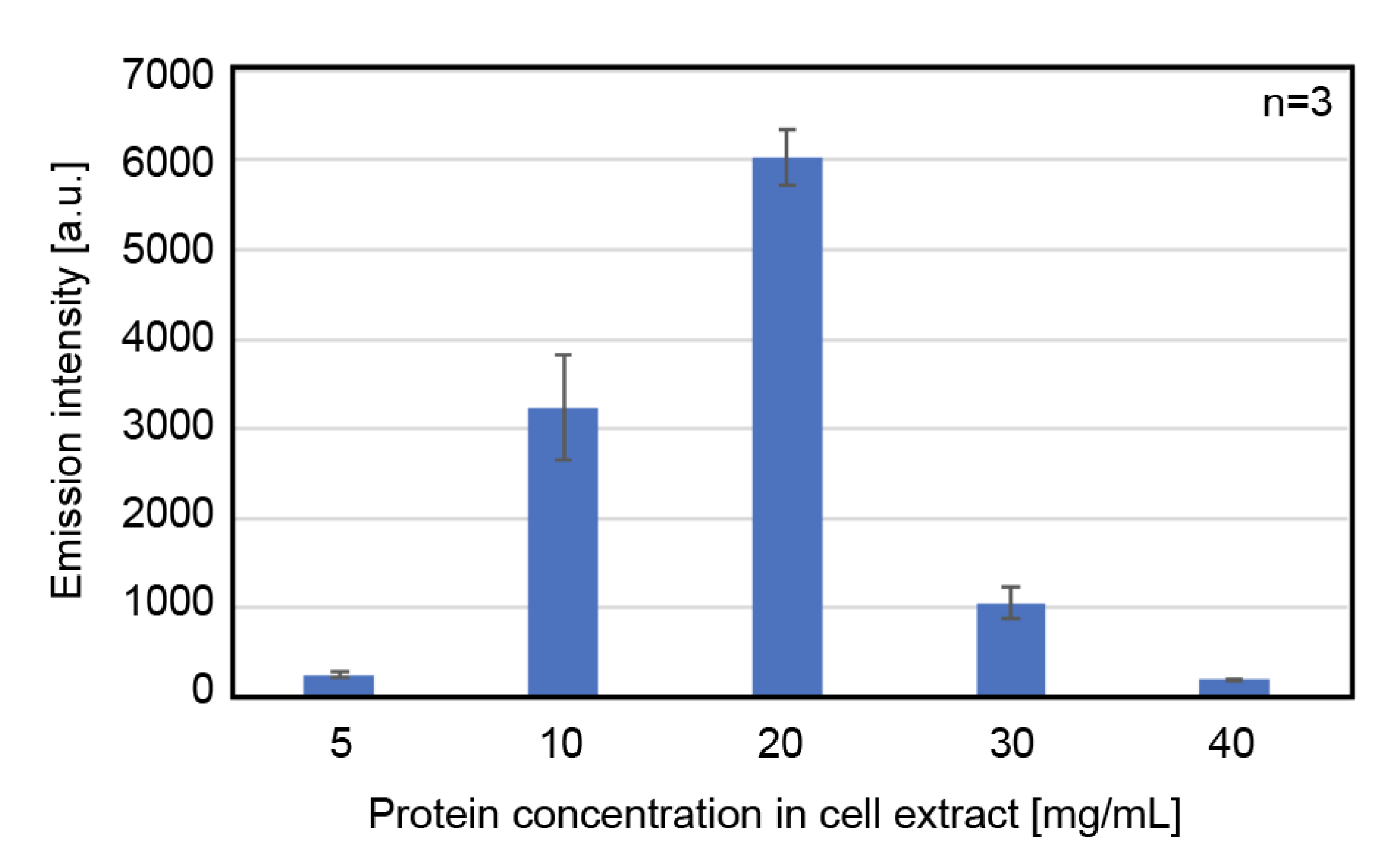 Processes 09 00212 g002