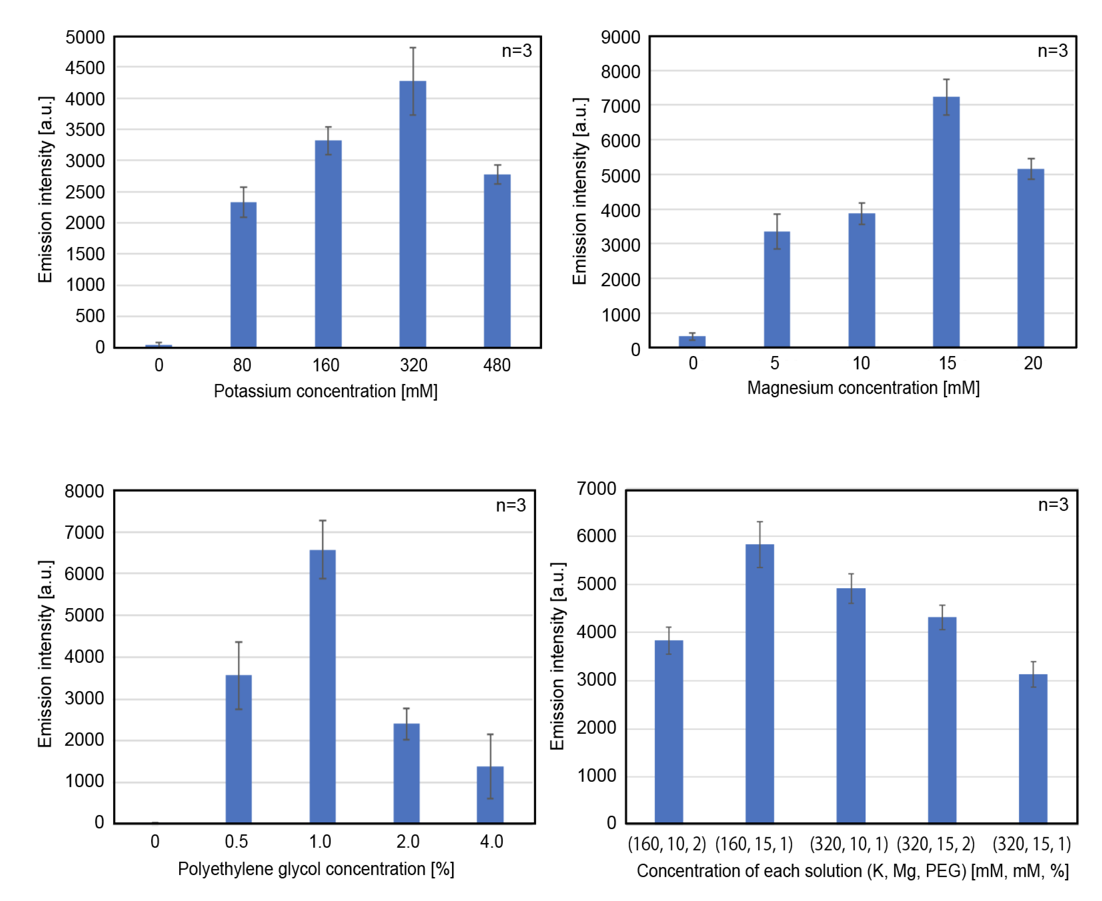 Processes 09 00212 g003