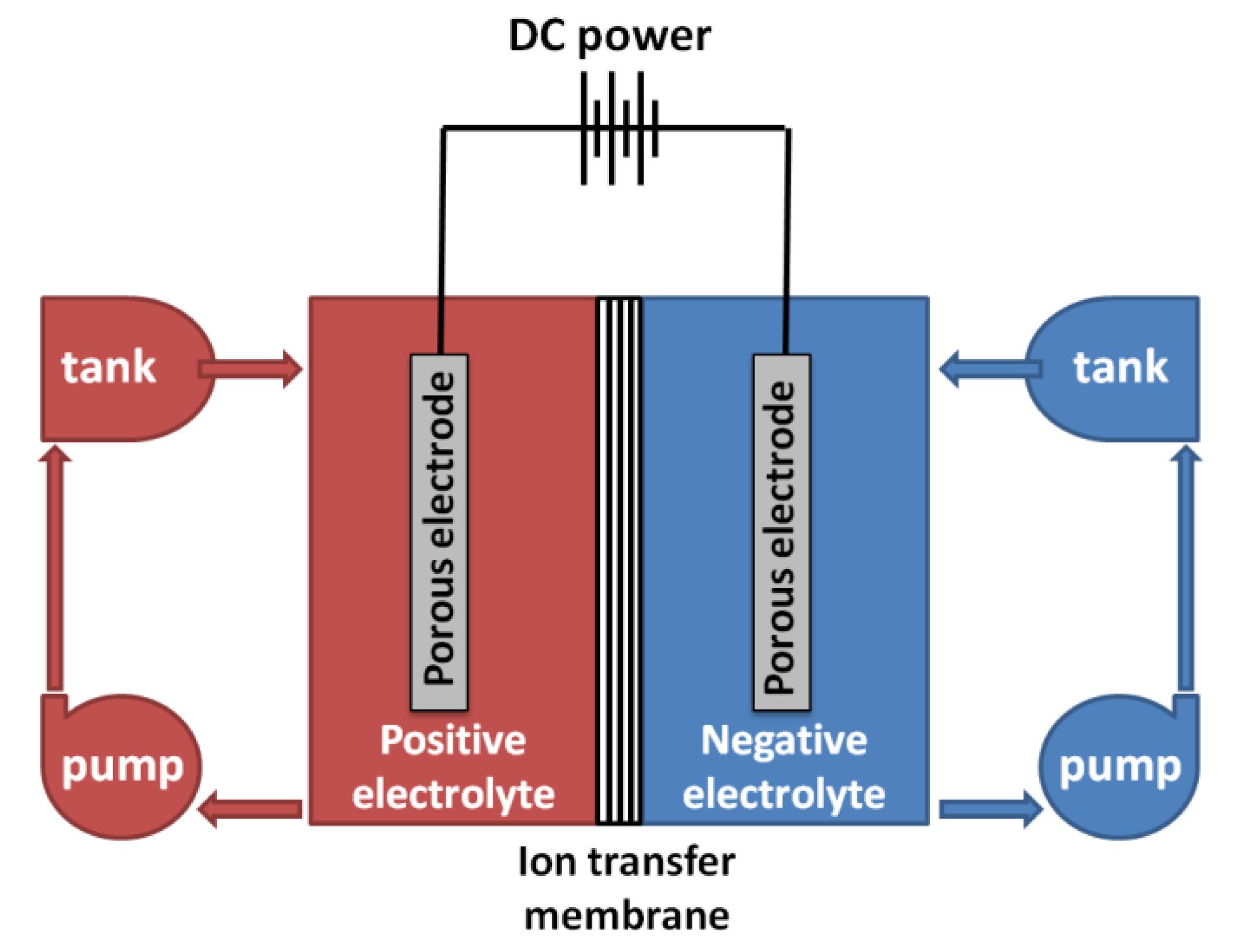 Processes 09 00214 g002