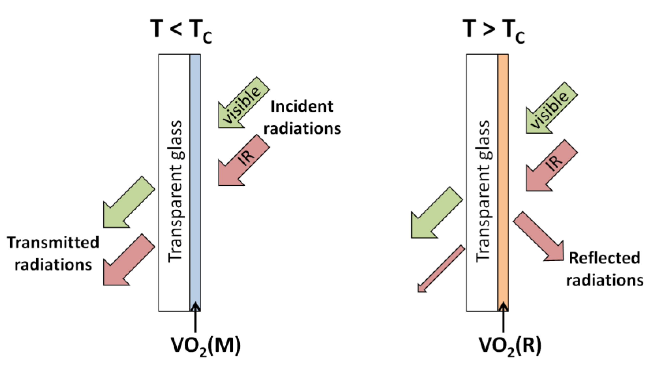 Processes 09 00214 g004
