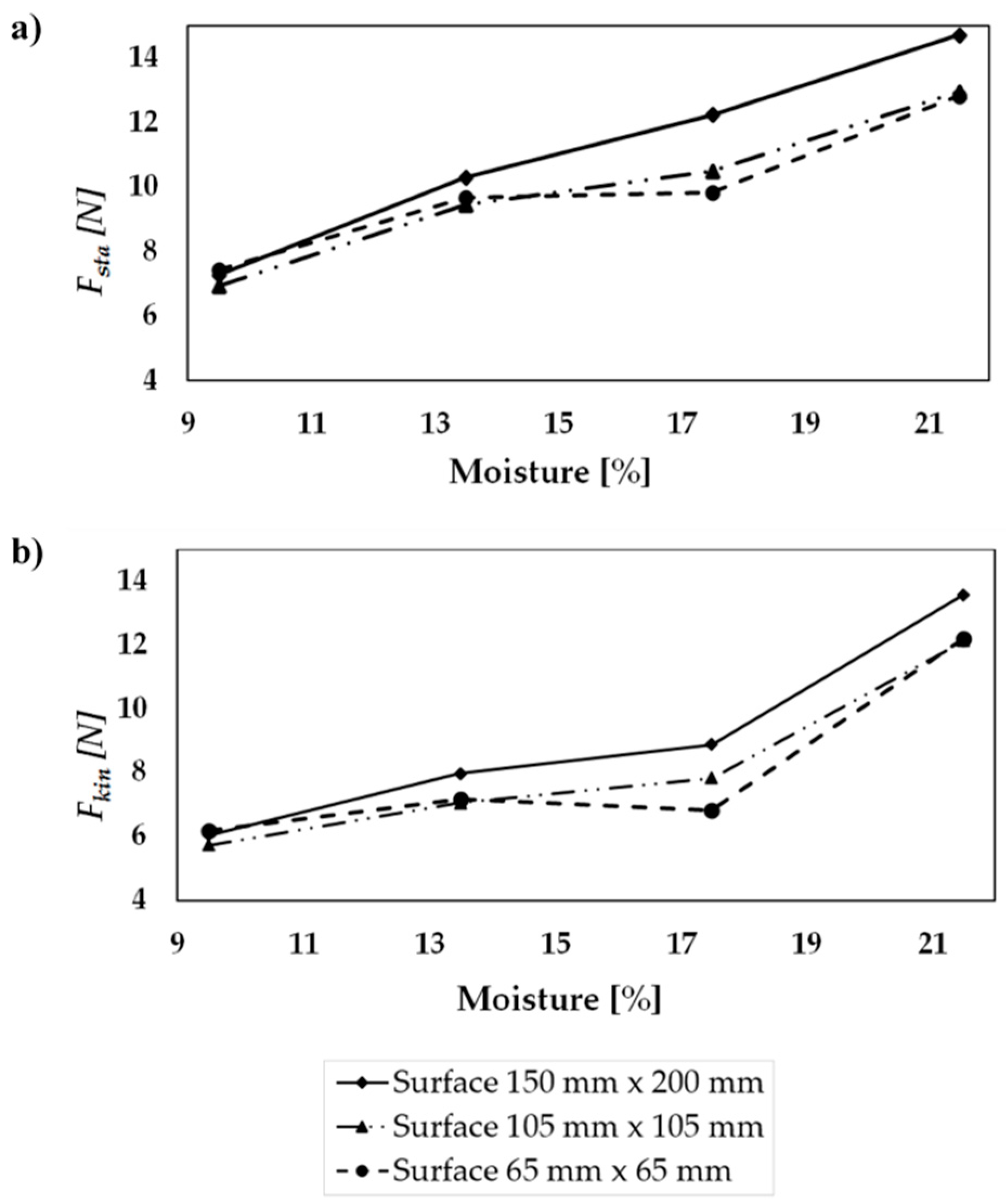 Processes 09 00215 g006
