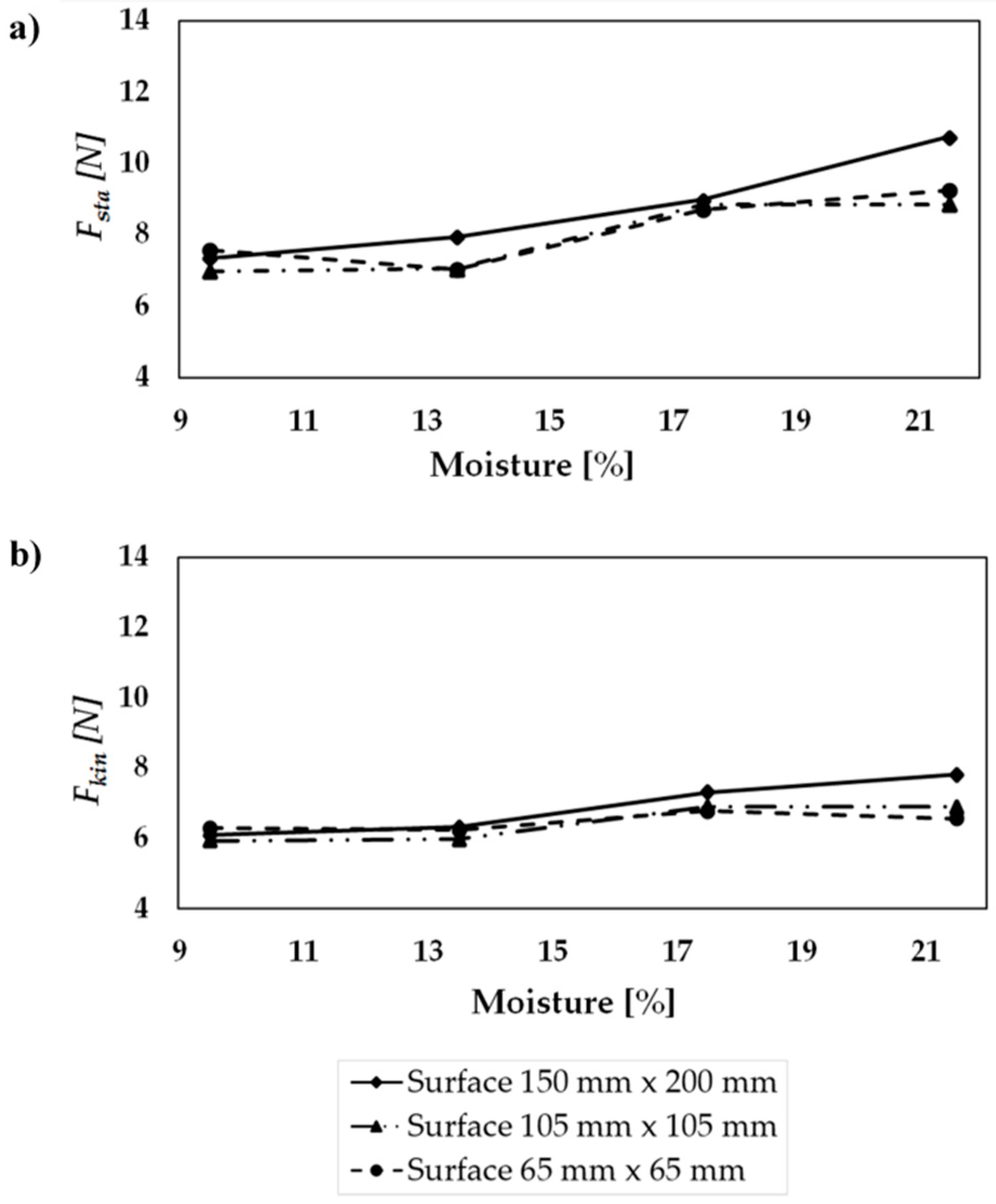 Processes 09 00215 g007