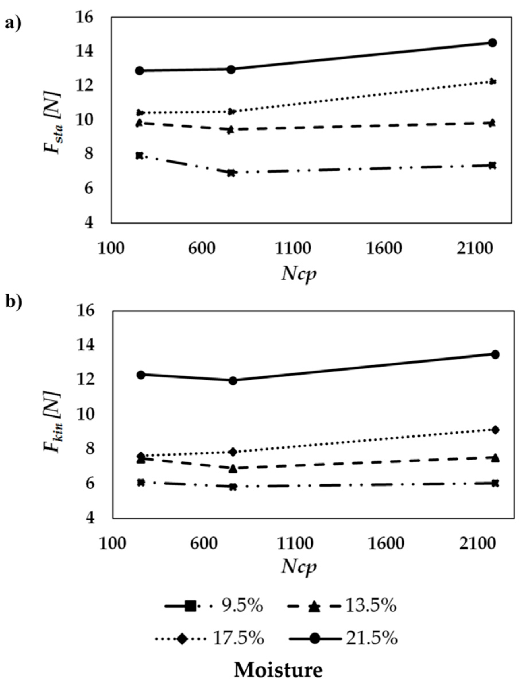 Processes 09 00215 g008