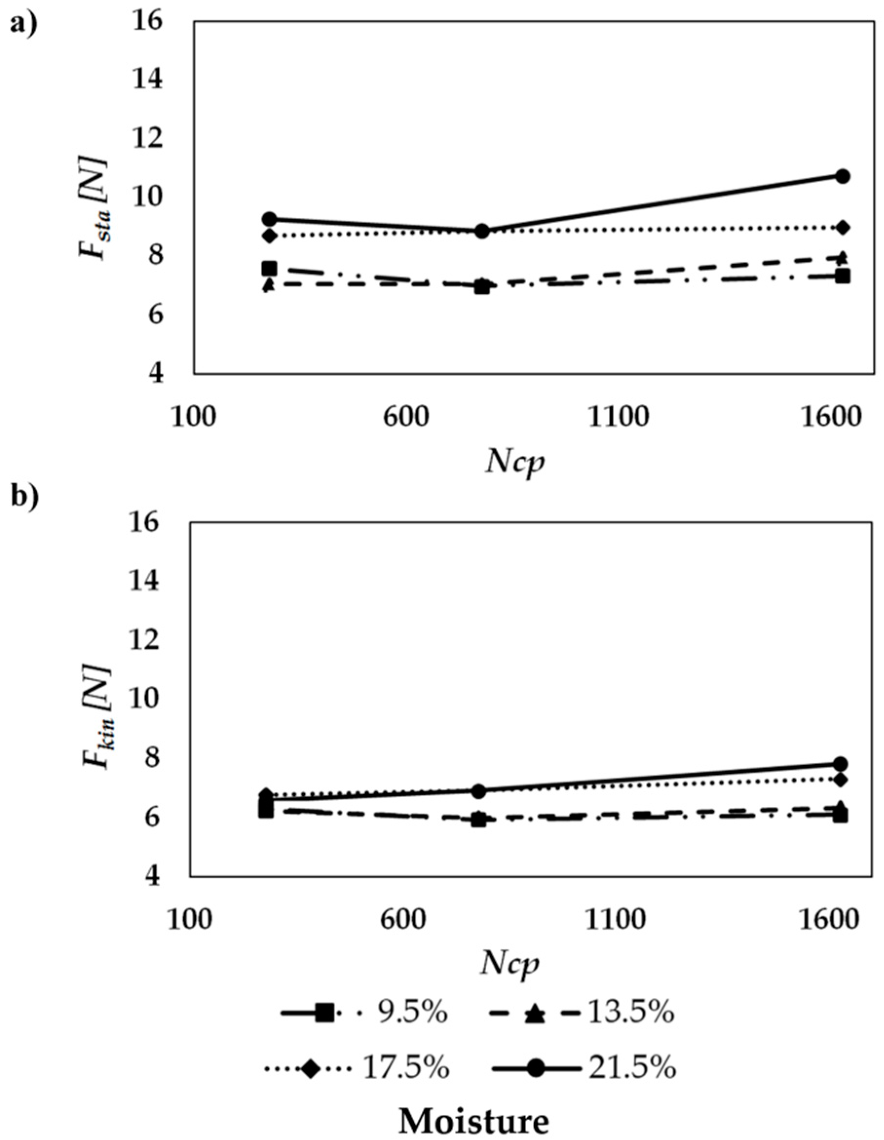 Processes 09 00215 g009
