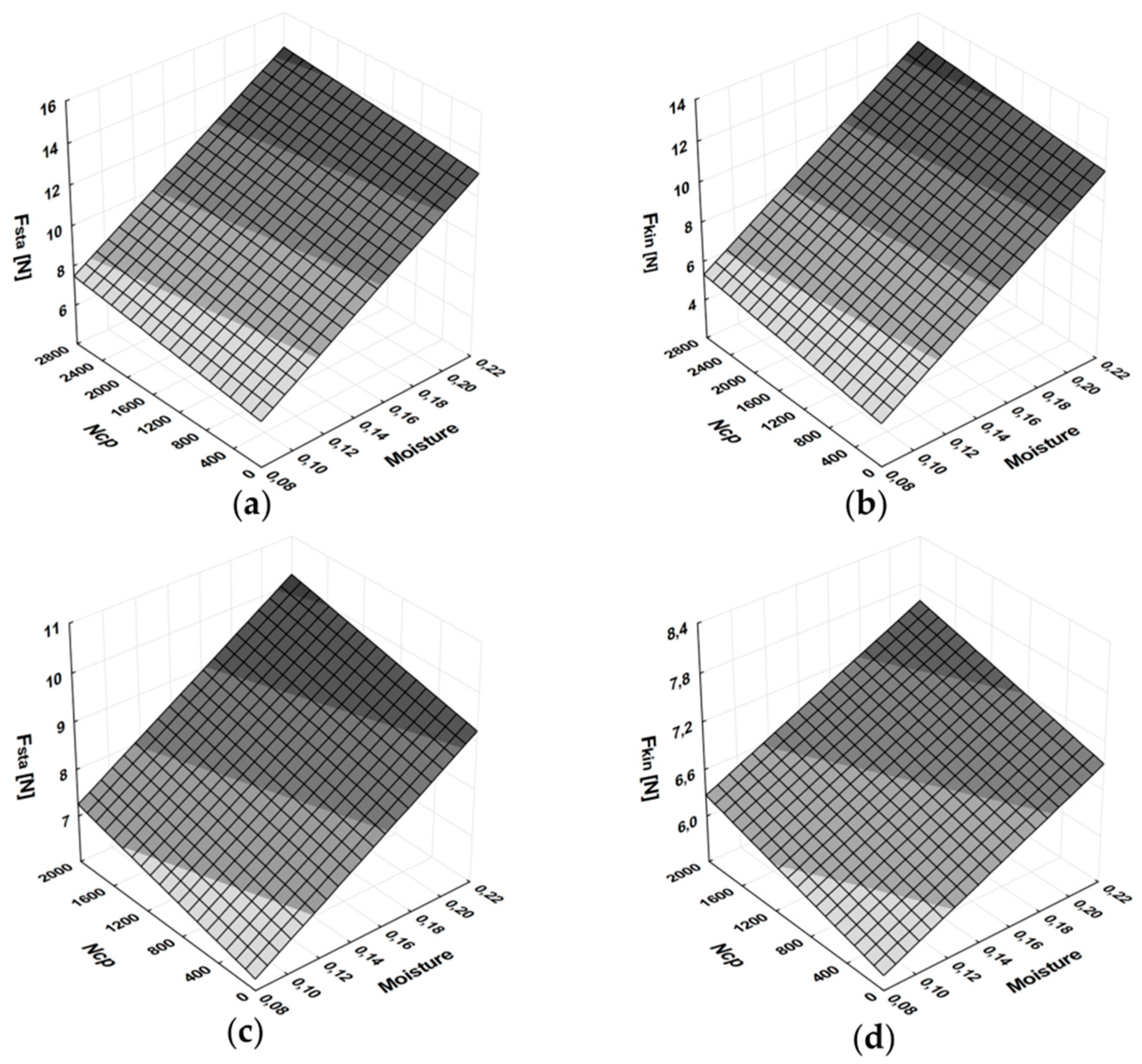Processes 09 00215 g010