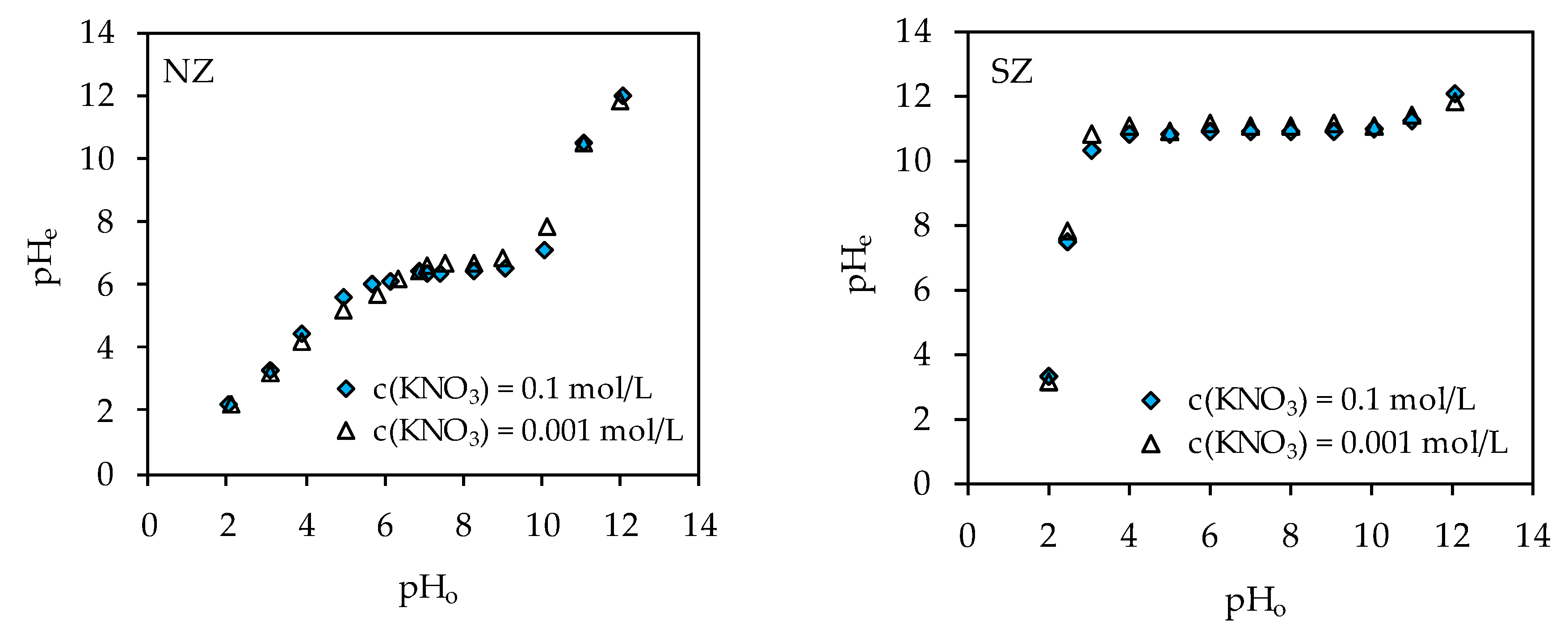 Processes 09 00217 g002 Processes 09 00217 g002