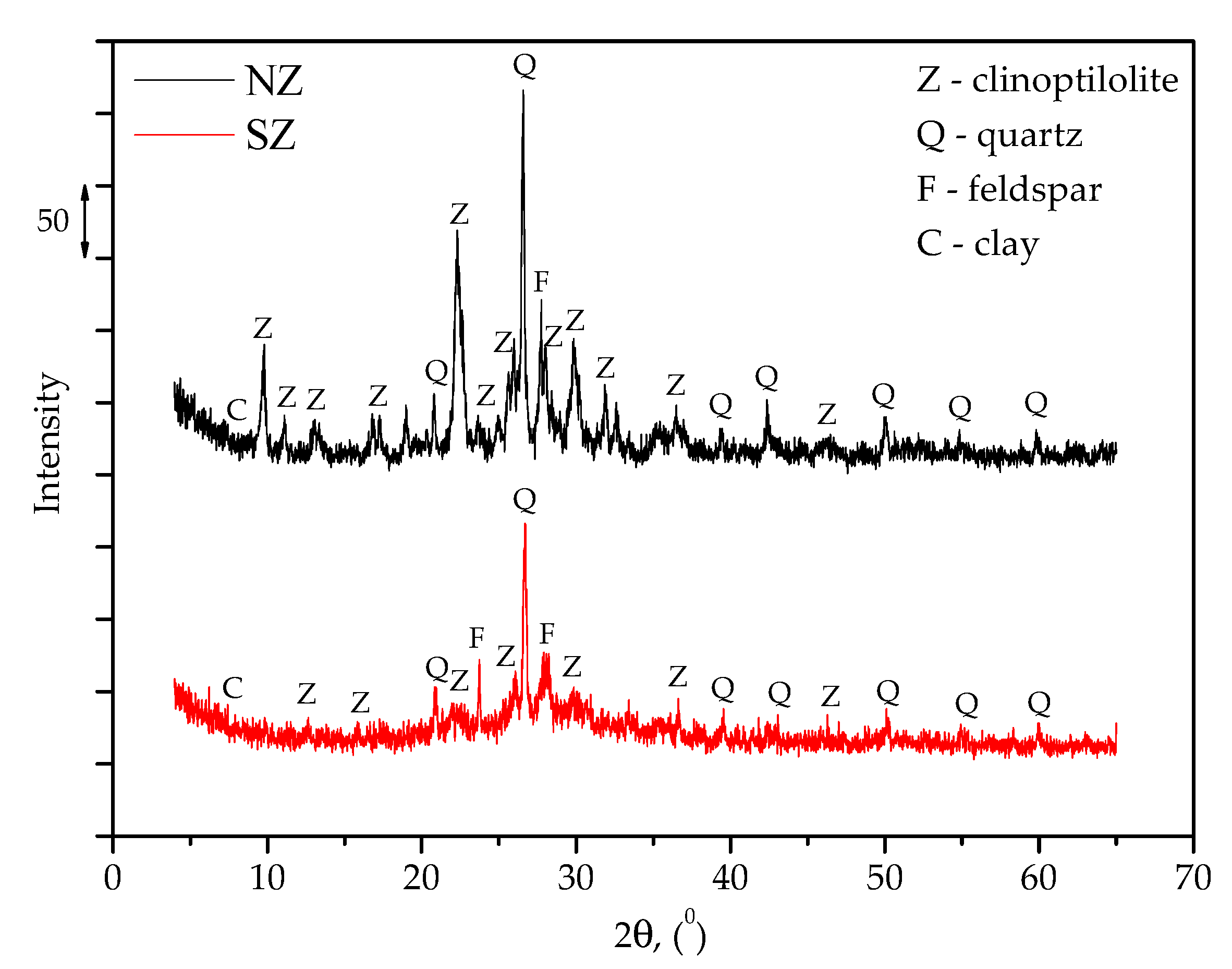 Processes 09 00217 g003 Processes 09 00217 g003