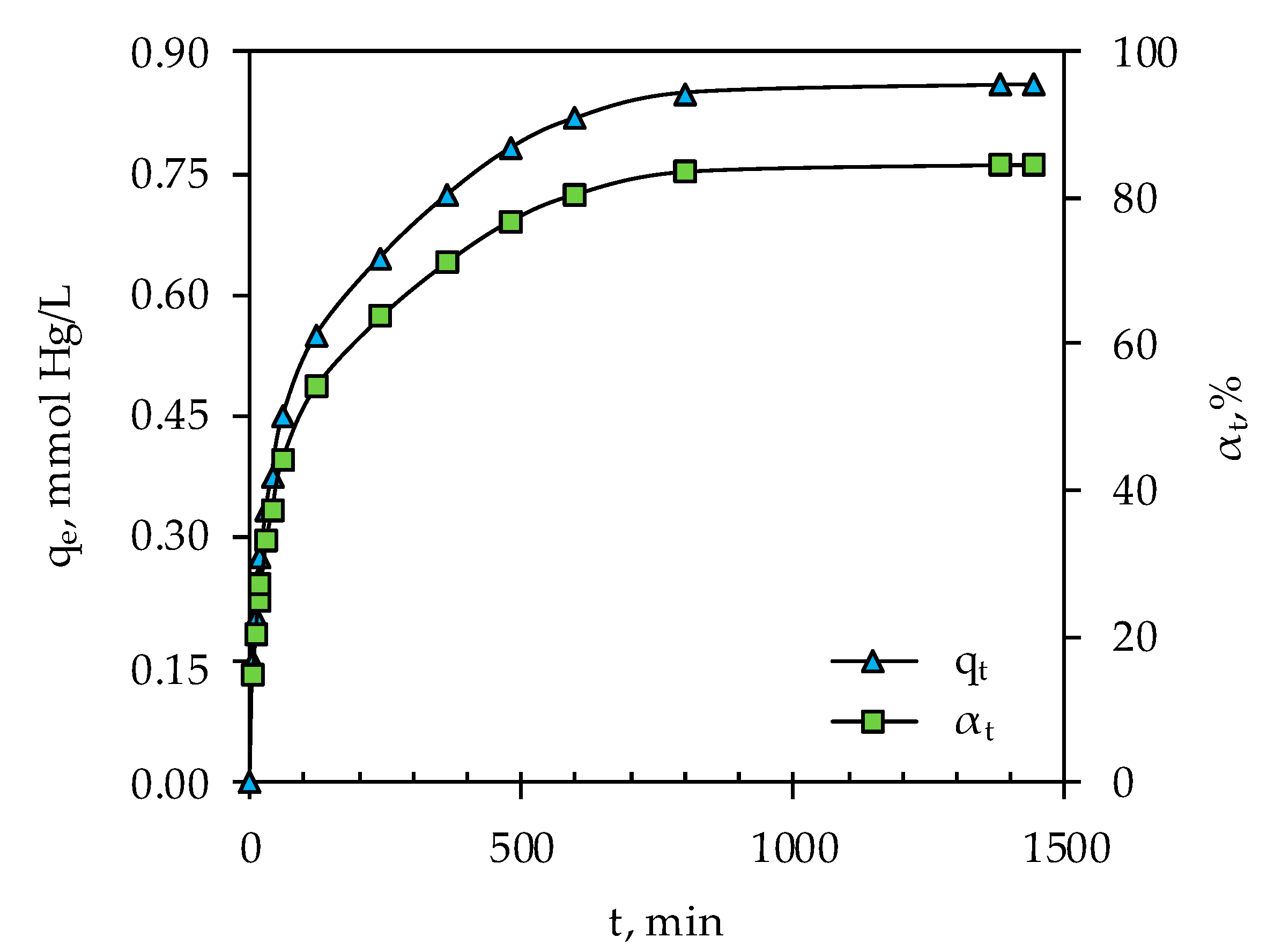 Processes 09 00217 g013 Processes 09 00217 g013